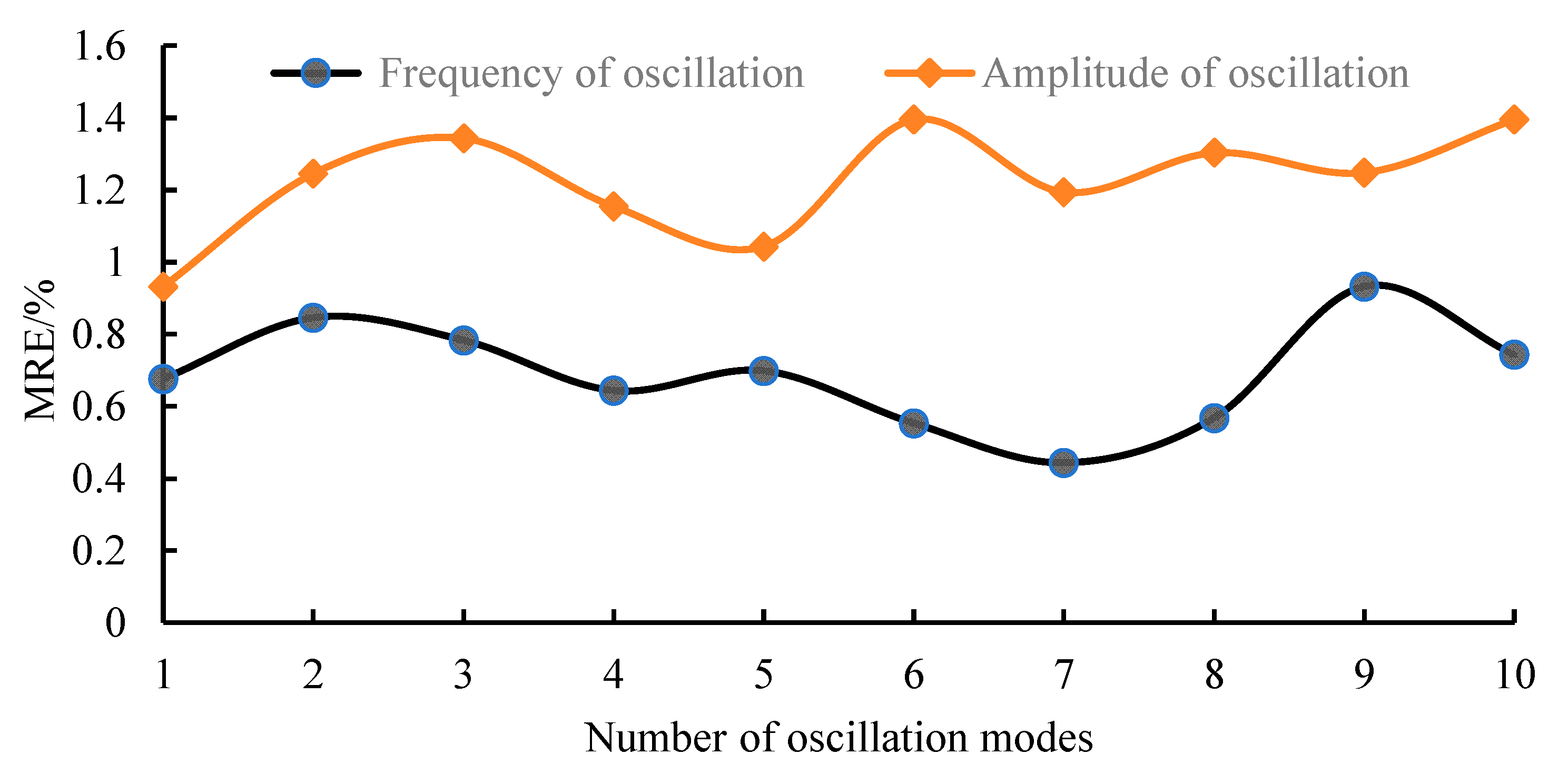 Energies 18 05594 g005