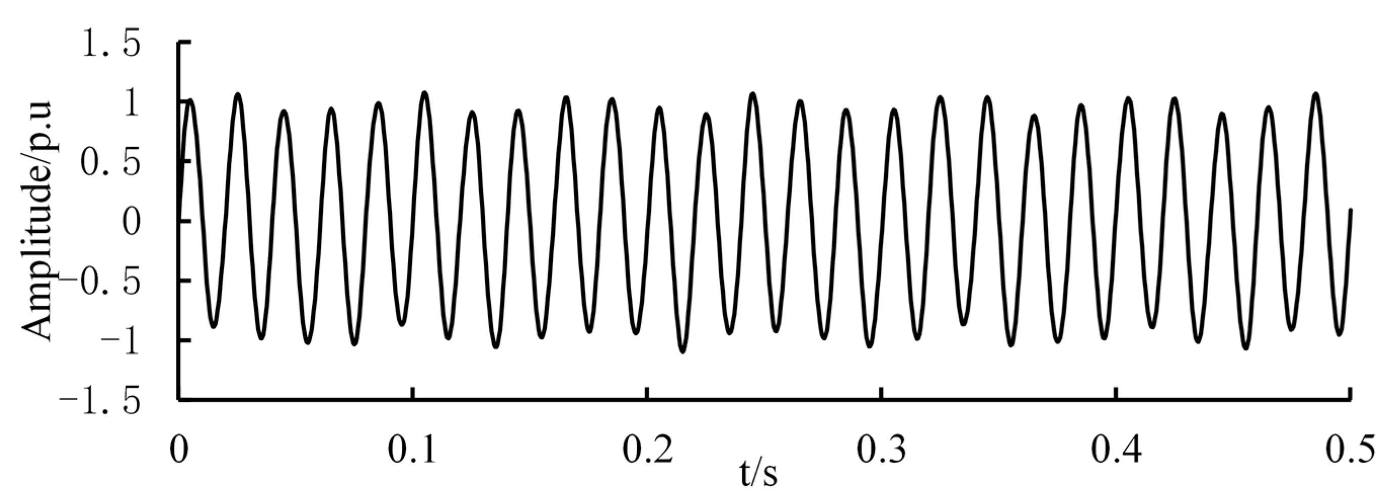 Energies 18 05594 g007