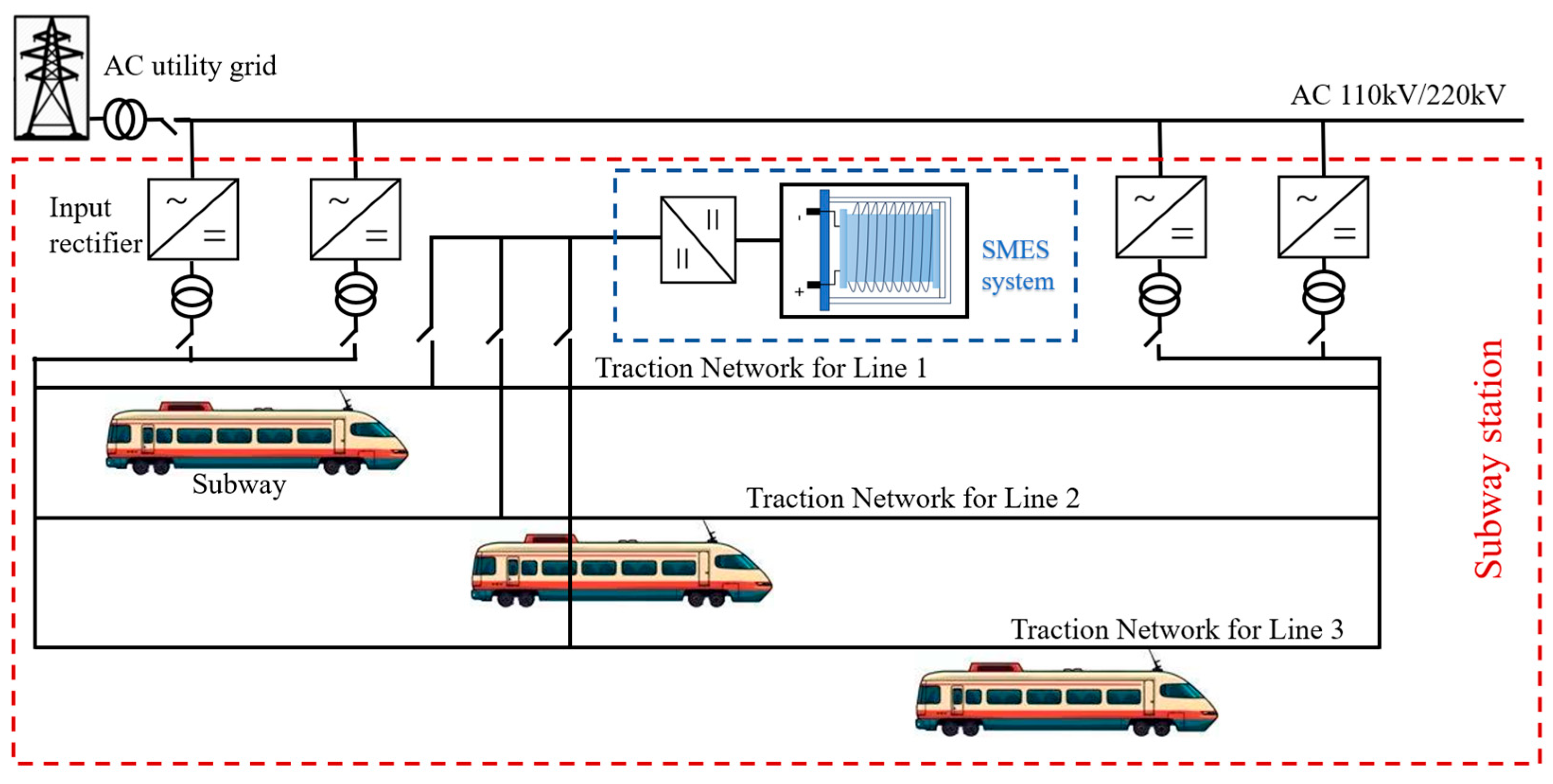 Energies 18 05596 g001 Energies 18 05596 g001