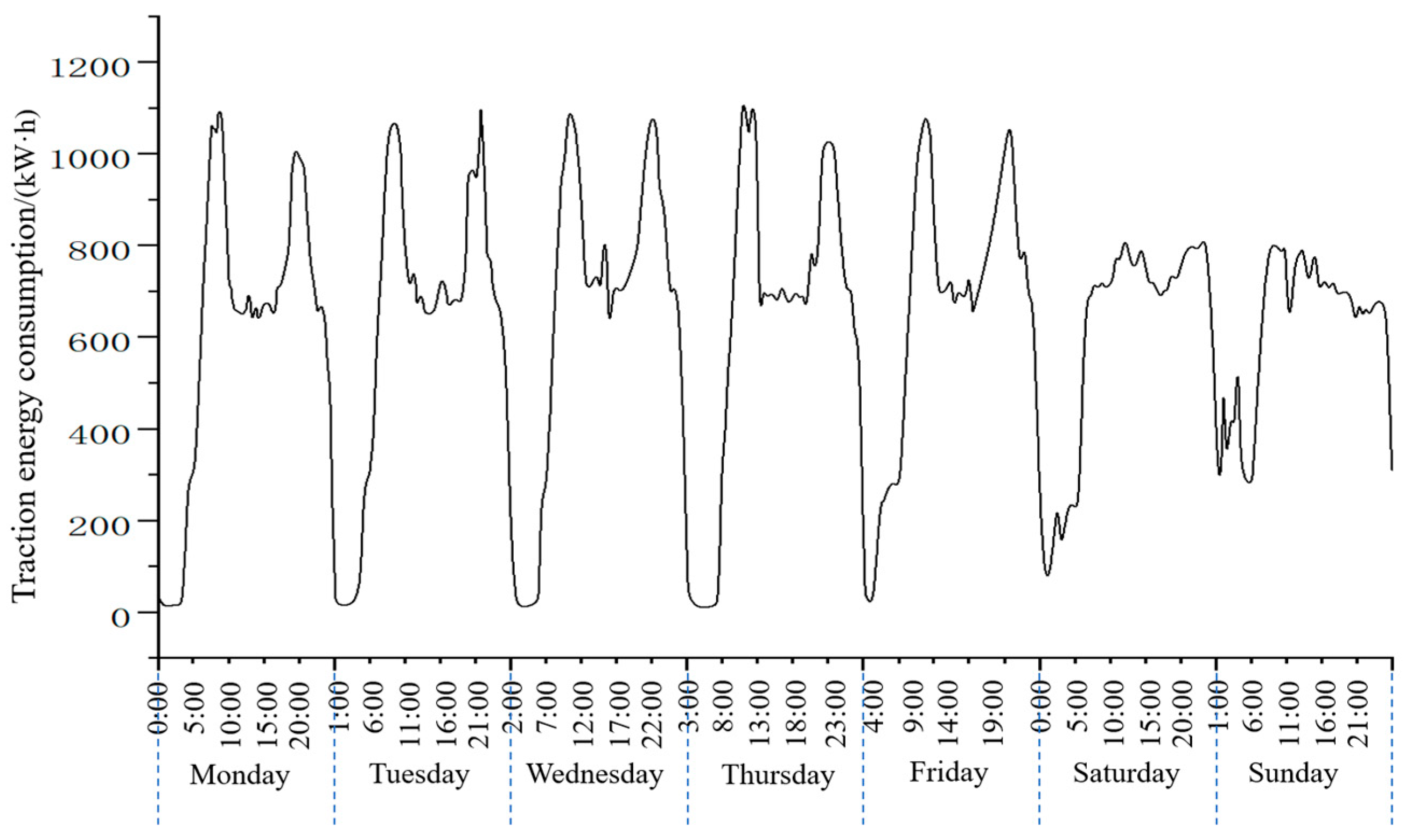 Energies 18 05596 g002 Energies 18 05596 g002