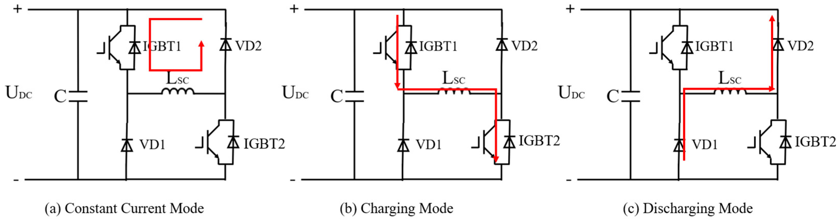 Energies 18 05596 g003 Energies 18 05596 g003