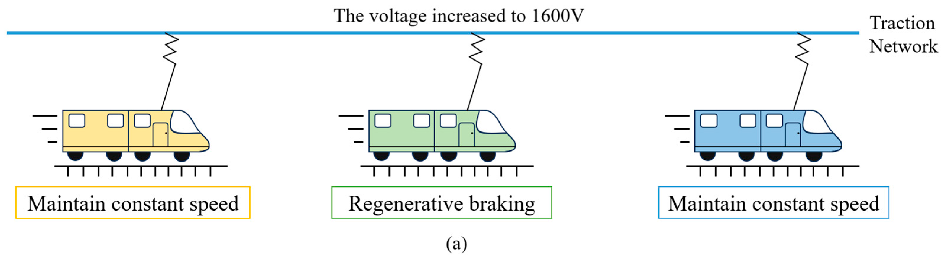 Energies 18 05596 g004a Energies 18 05596 g004a