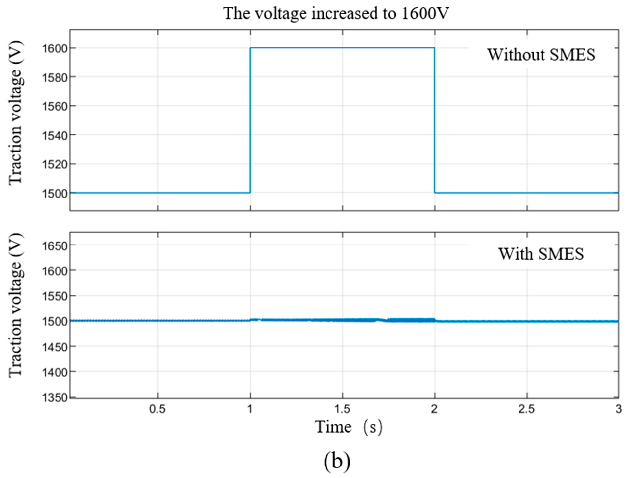Energies 18 05596 g004b Energies 18 05596 g004b