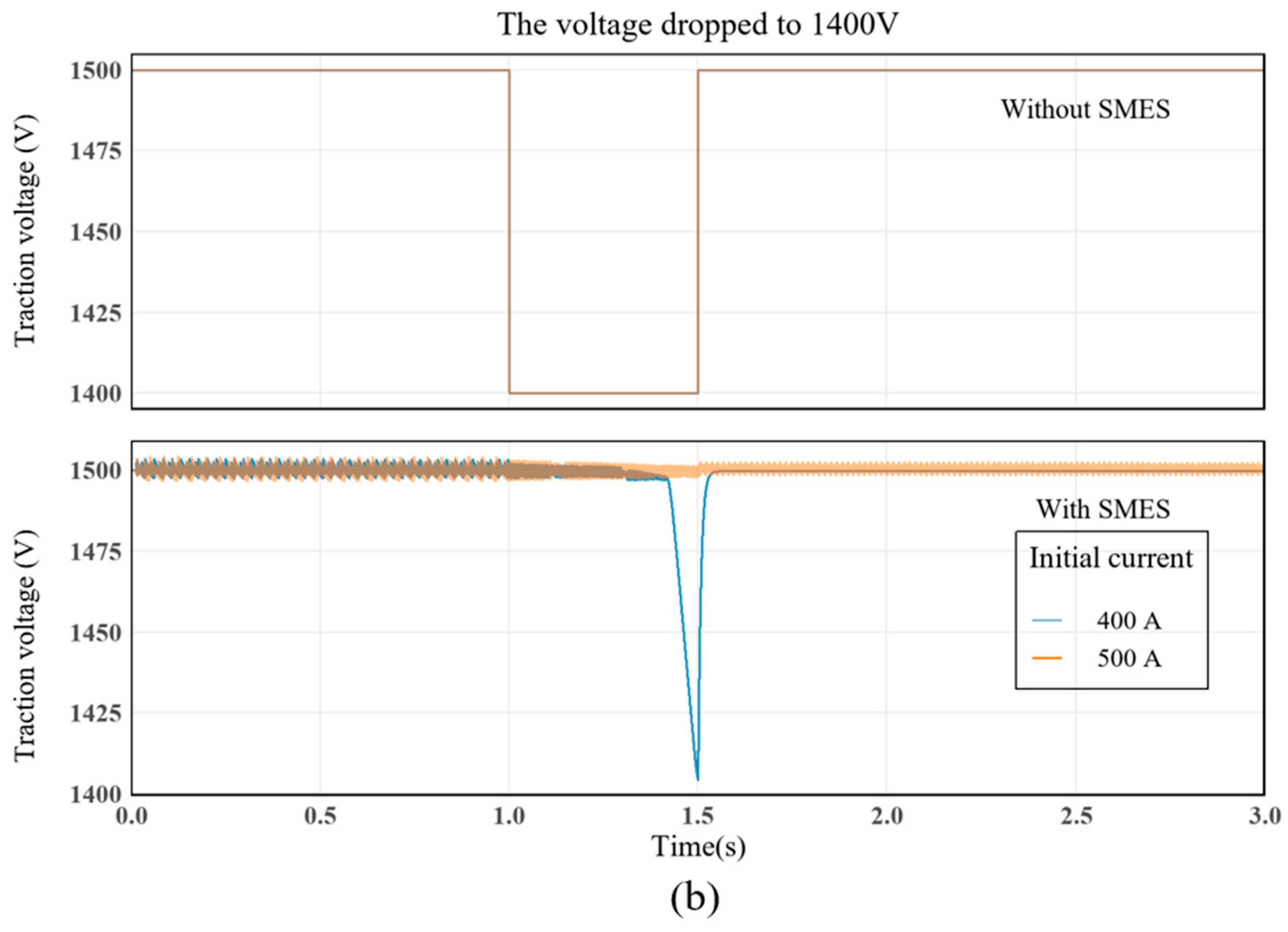 Energies 18 05596 g005b Energies 18 05596 g005b