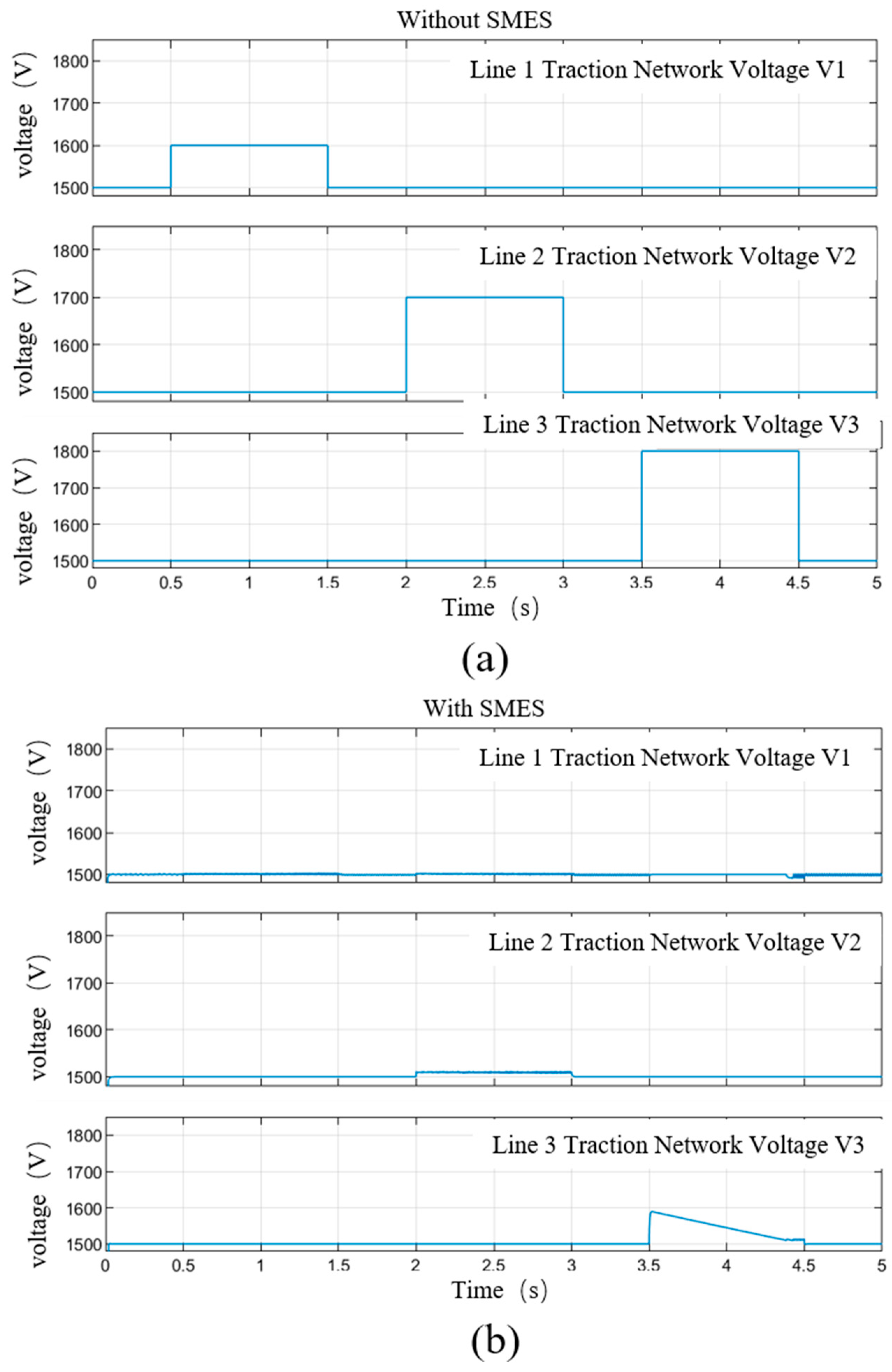 Energies 18 05596 g007 Energies 18 05596 g007