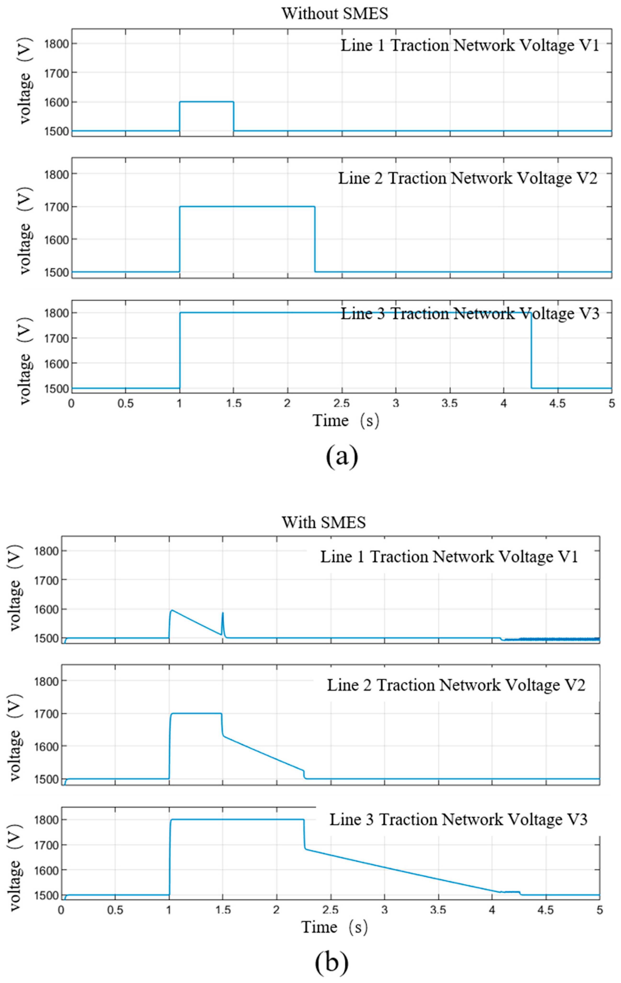 Energies 18 05596 g008 Energies 18 05596 g008
