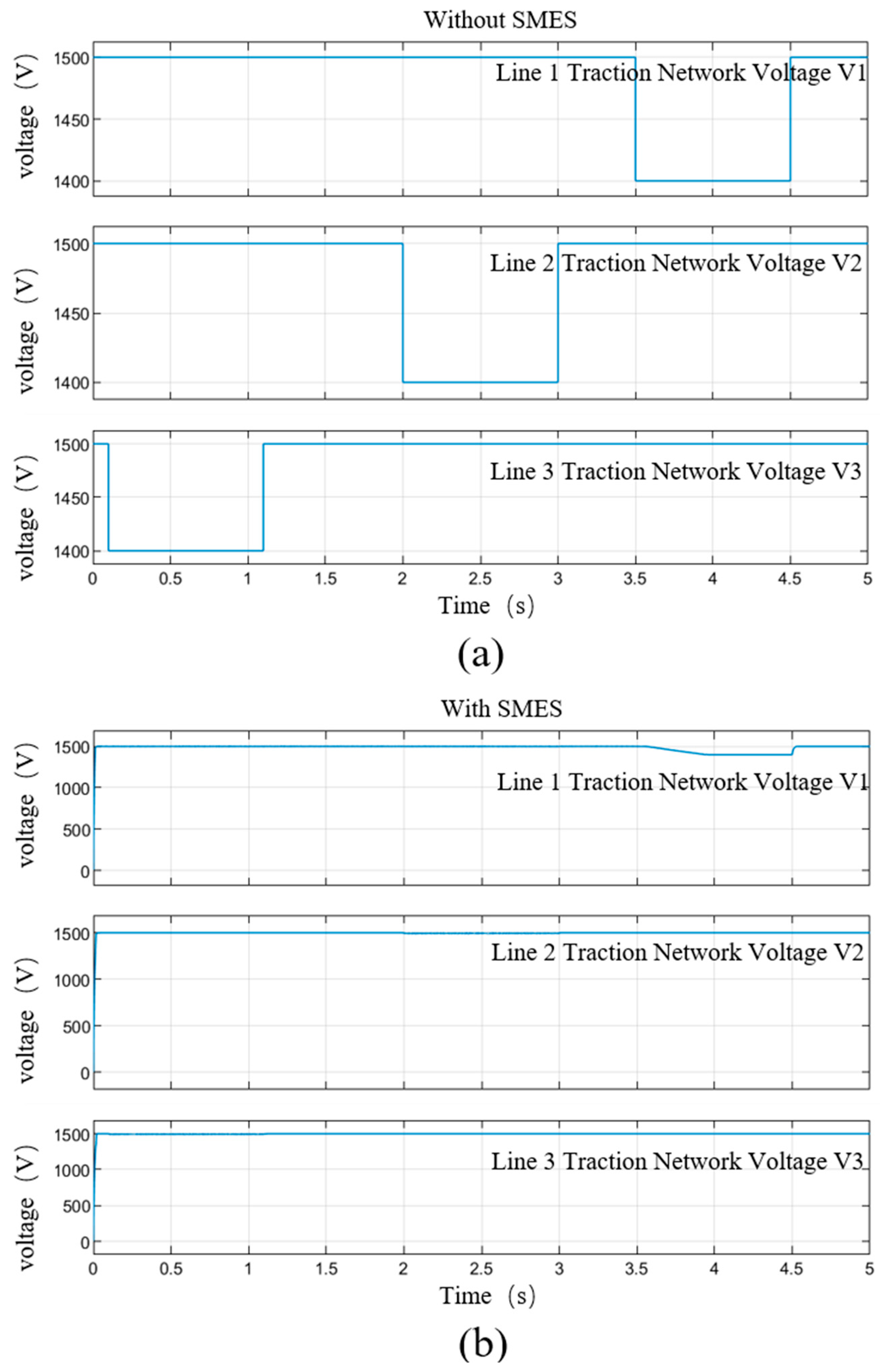 Energies 18 05596 g009a Energies 18 05596 g009a