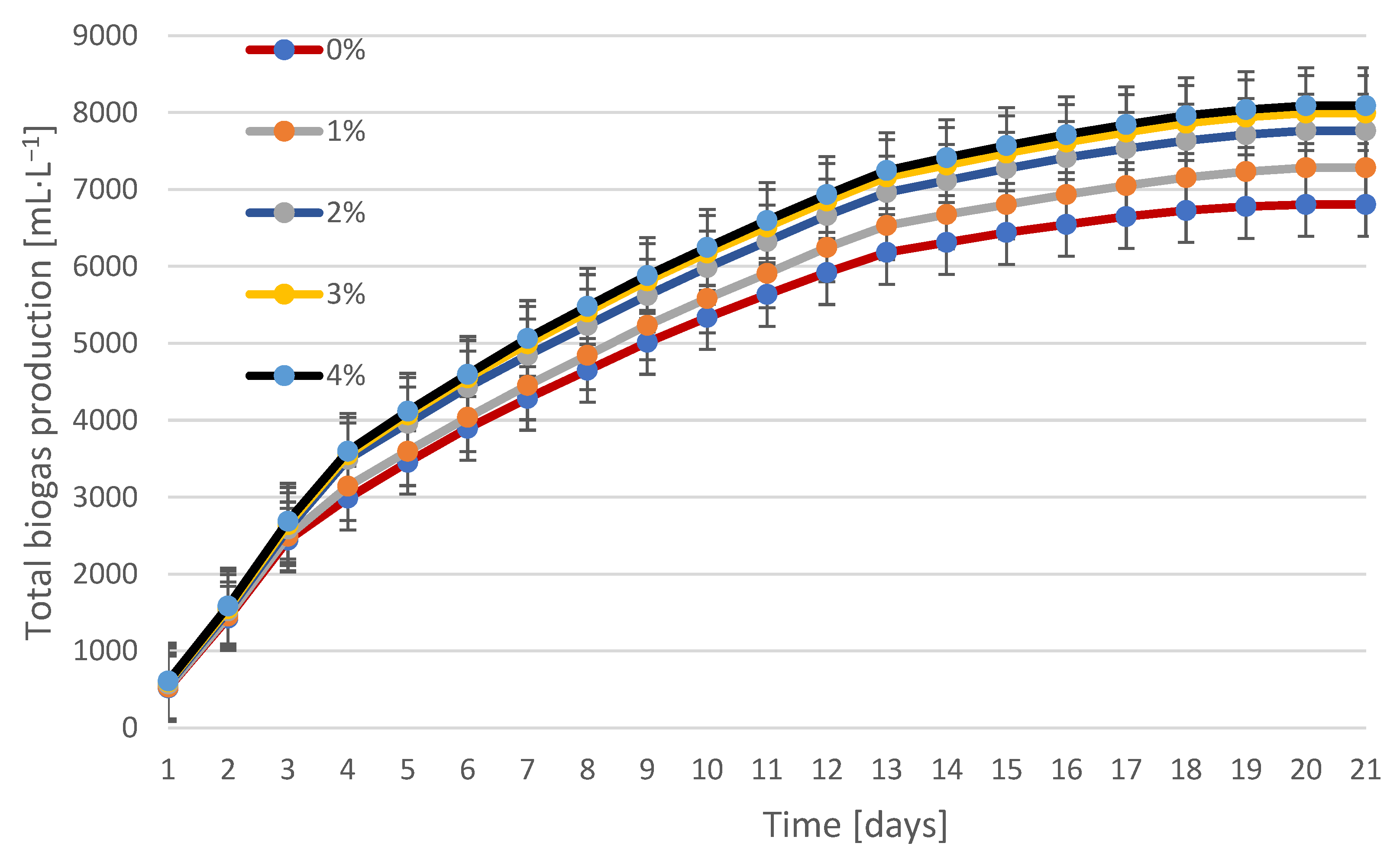 Energies 18 05597 g003 Energies 18 05597 g003