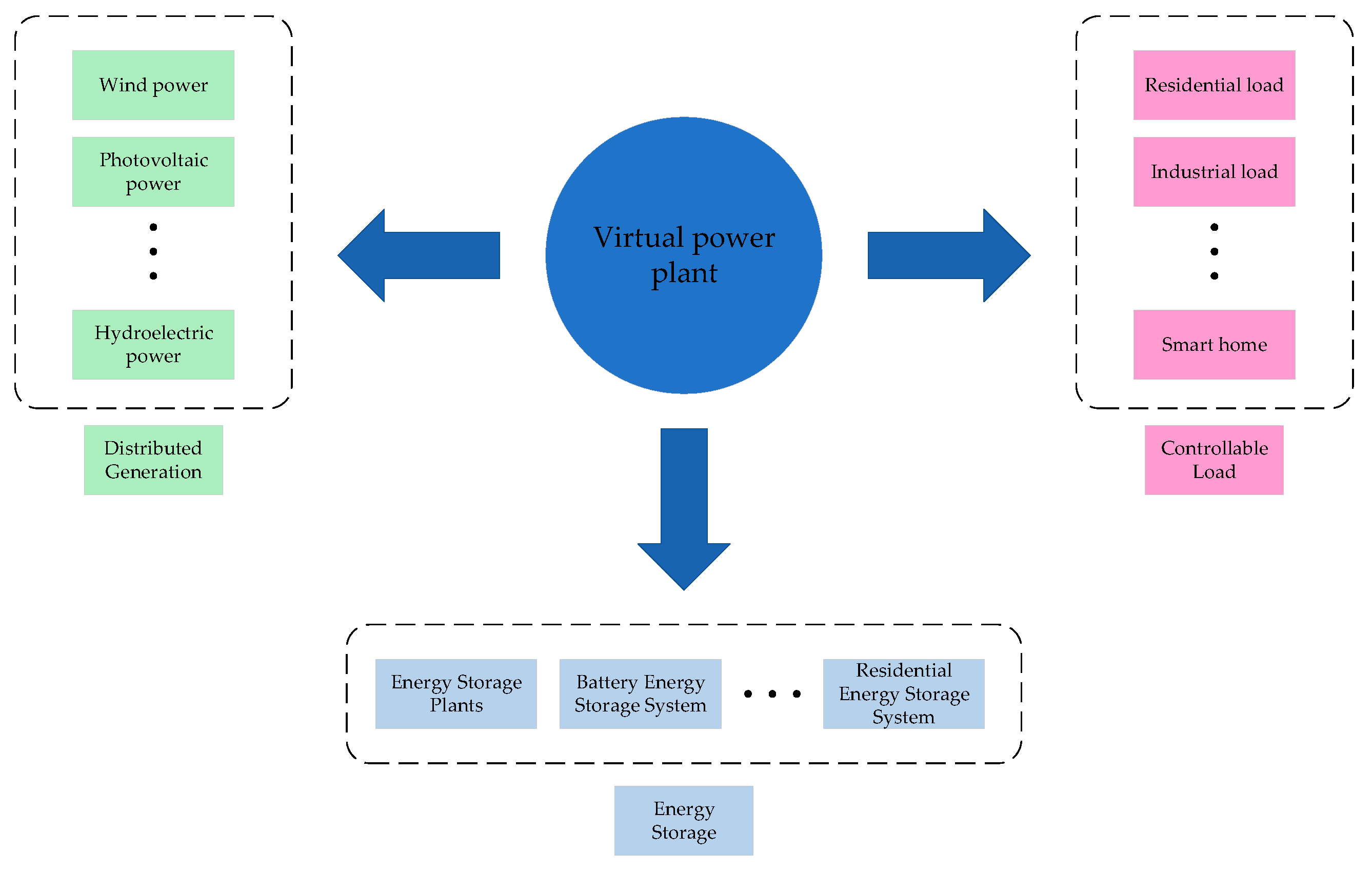 Energies 18 05598 g001 Energies 18 05598 g001