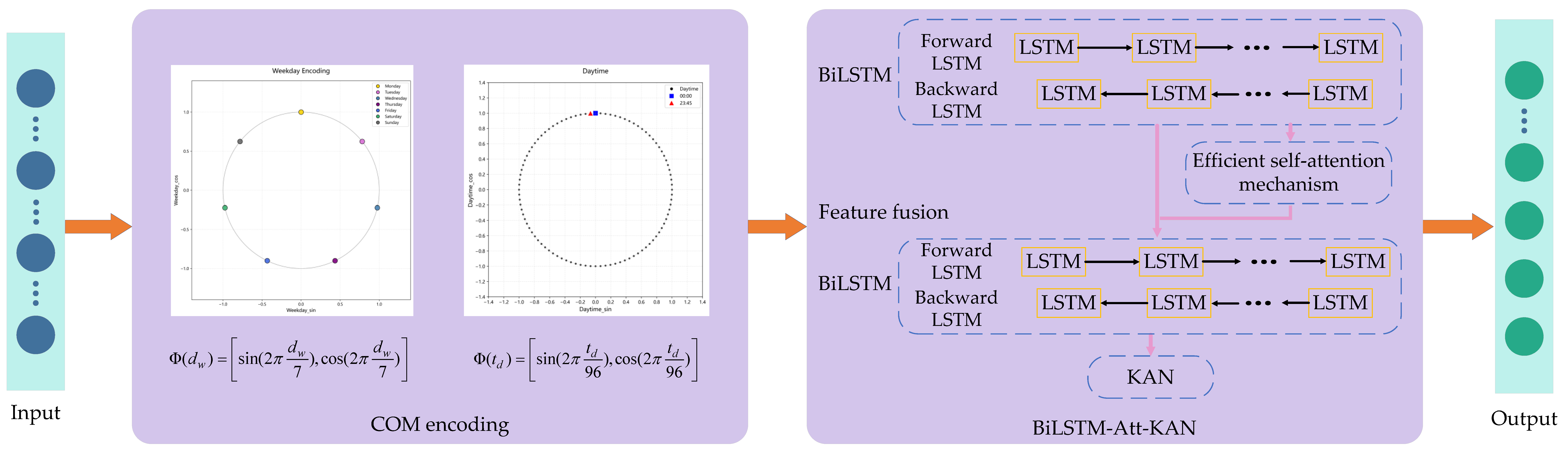 Energies 18 05598 g002 Energies 18 05598 g002