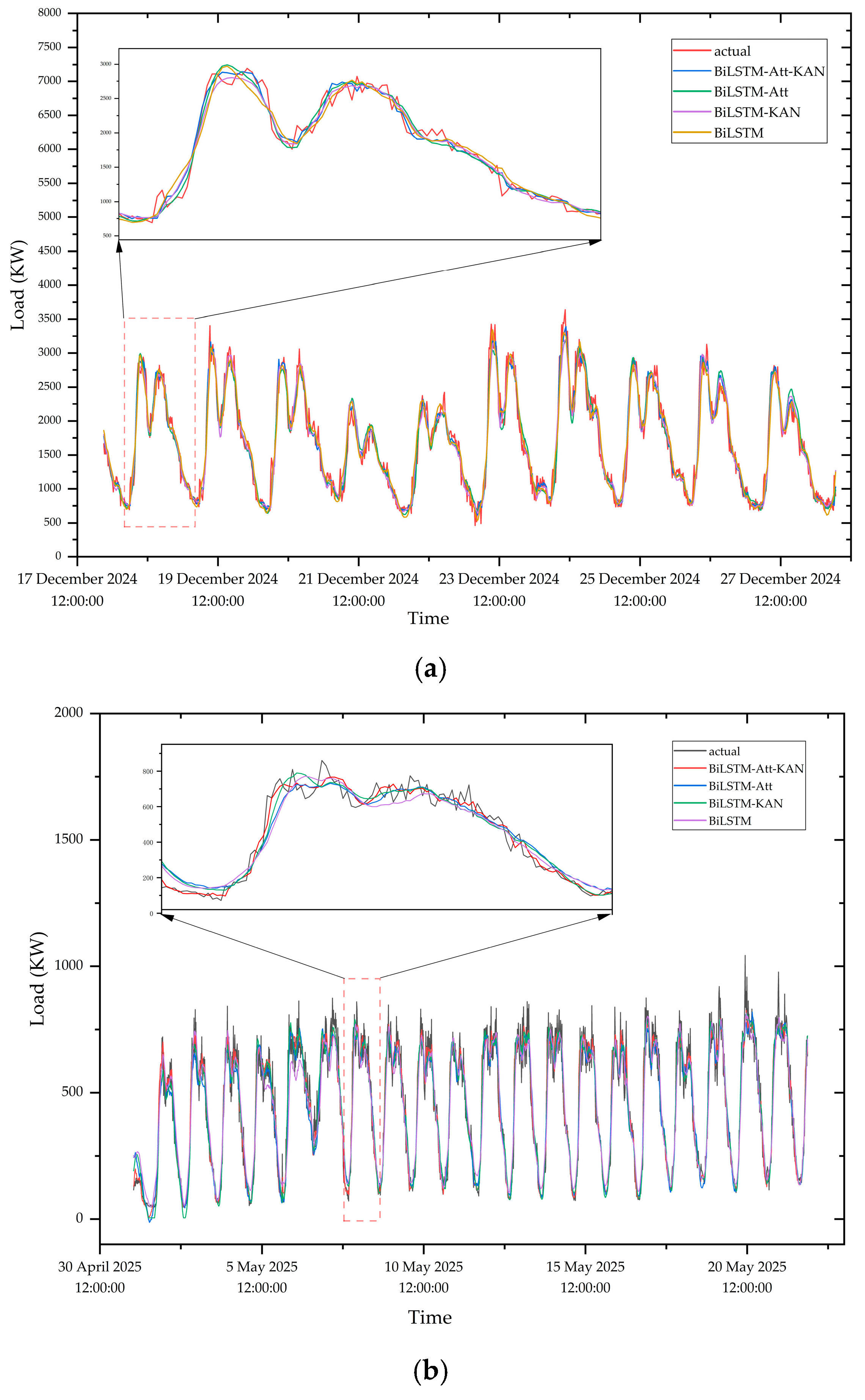 Energies 18 05598 g012 Energies 18 05598 g012