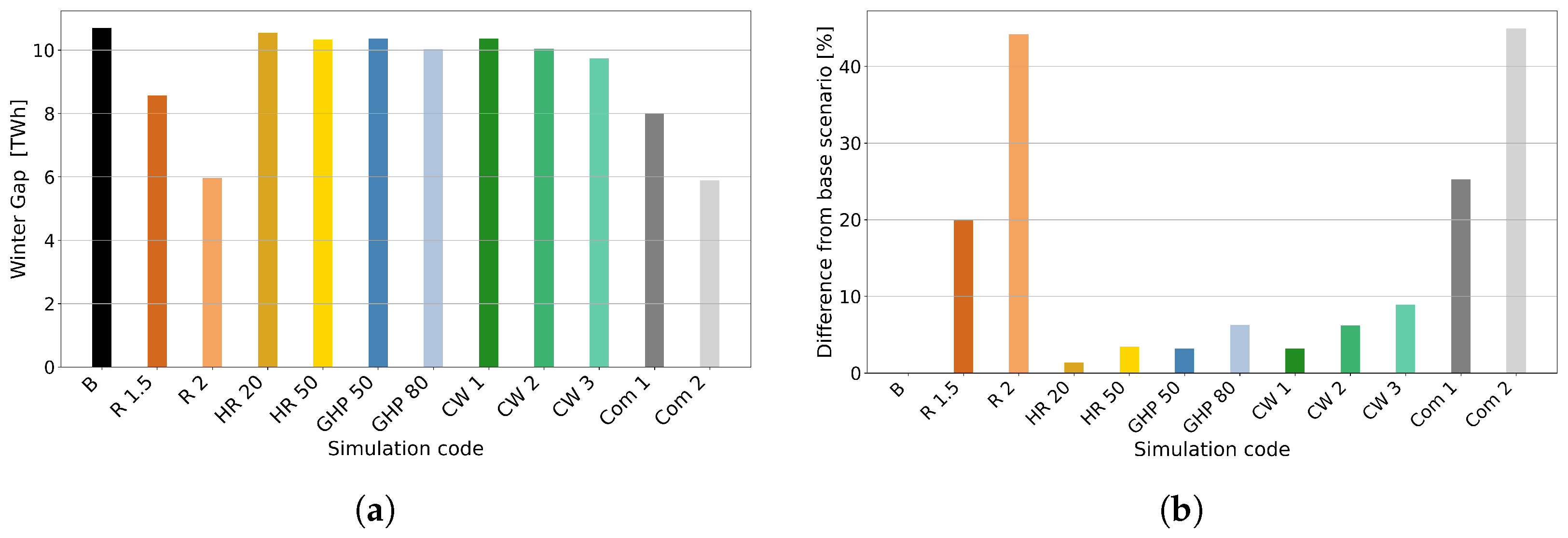 Energies 18 05601 g008