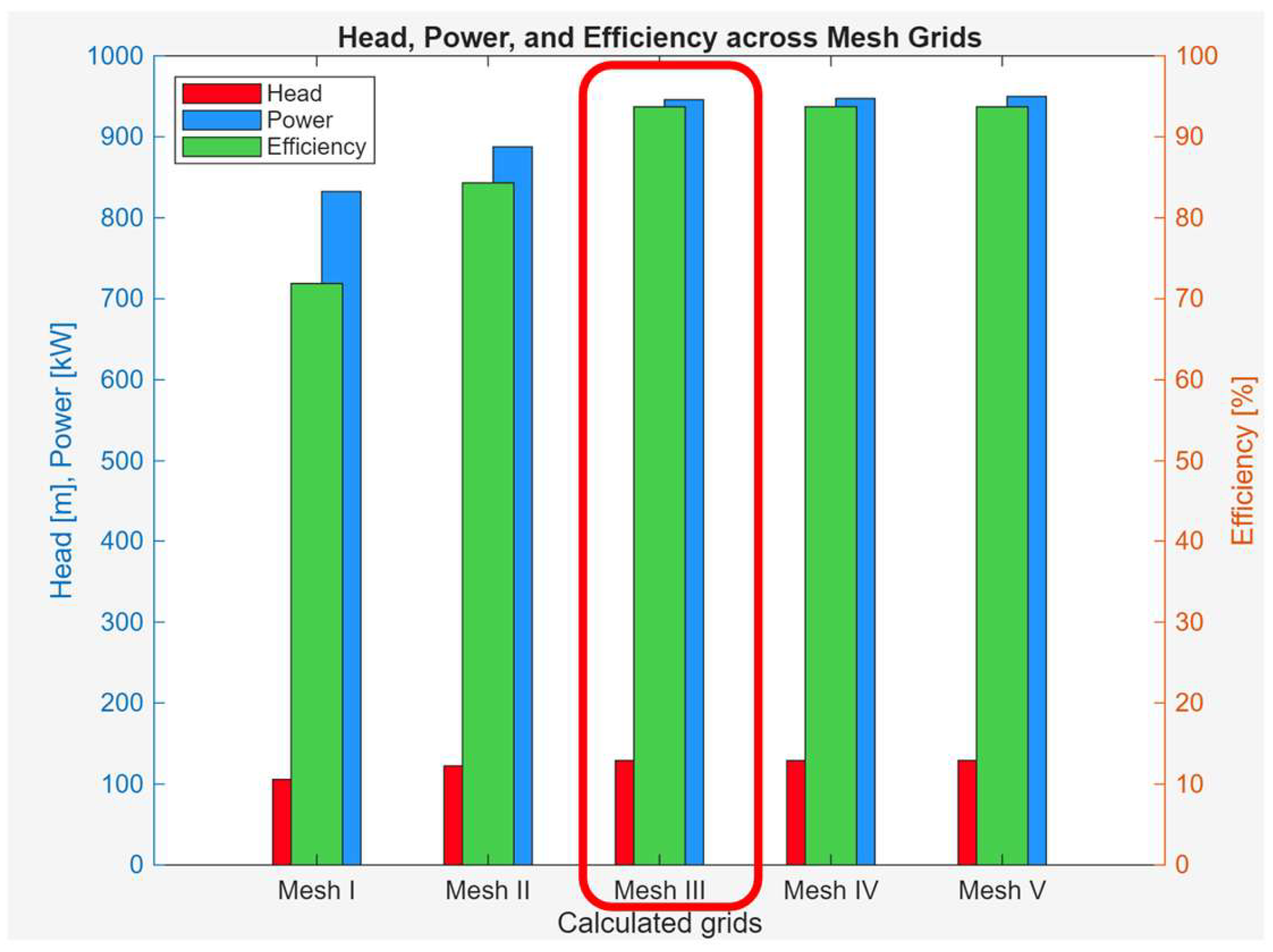 Energies 18 05602 g003