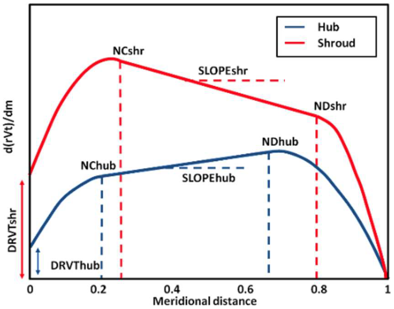Energies 18 05602 g004