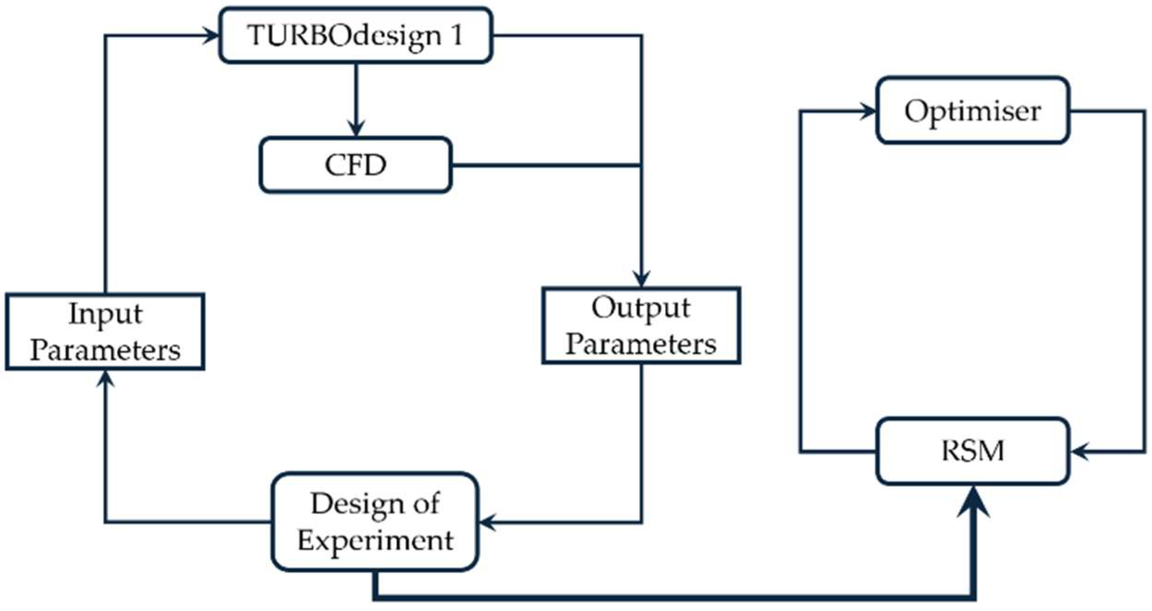 Energies 18 05602 g005