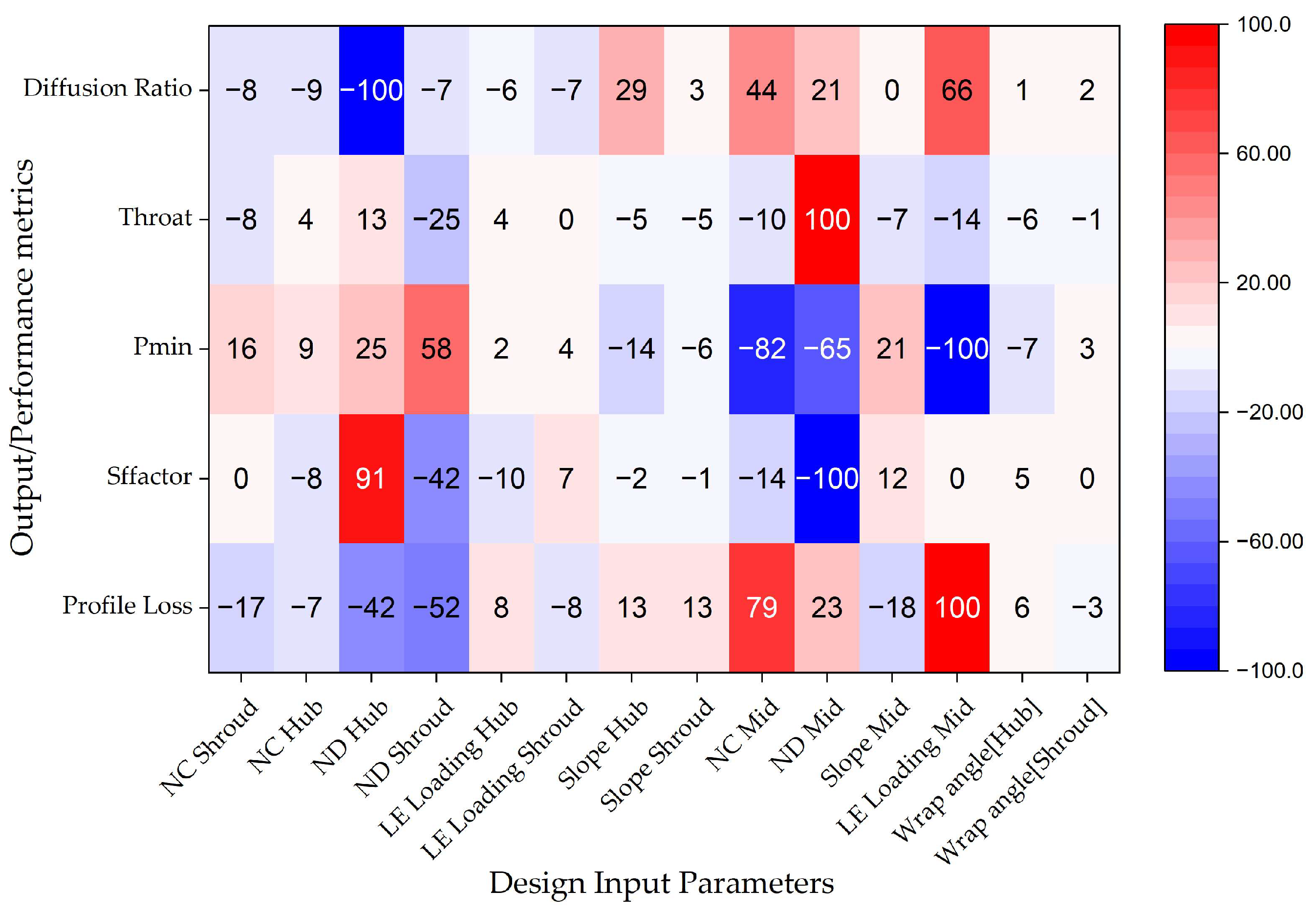 Energies 18 05602 g006