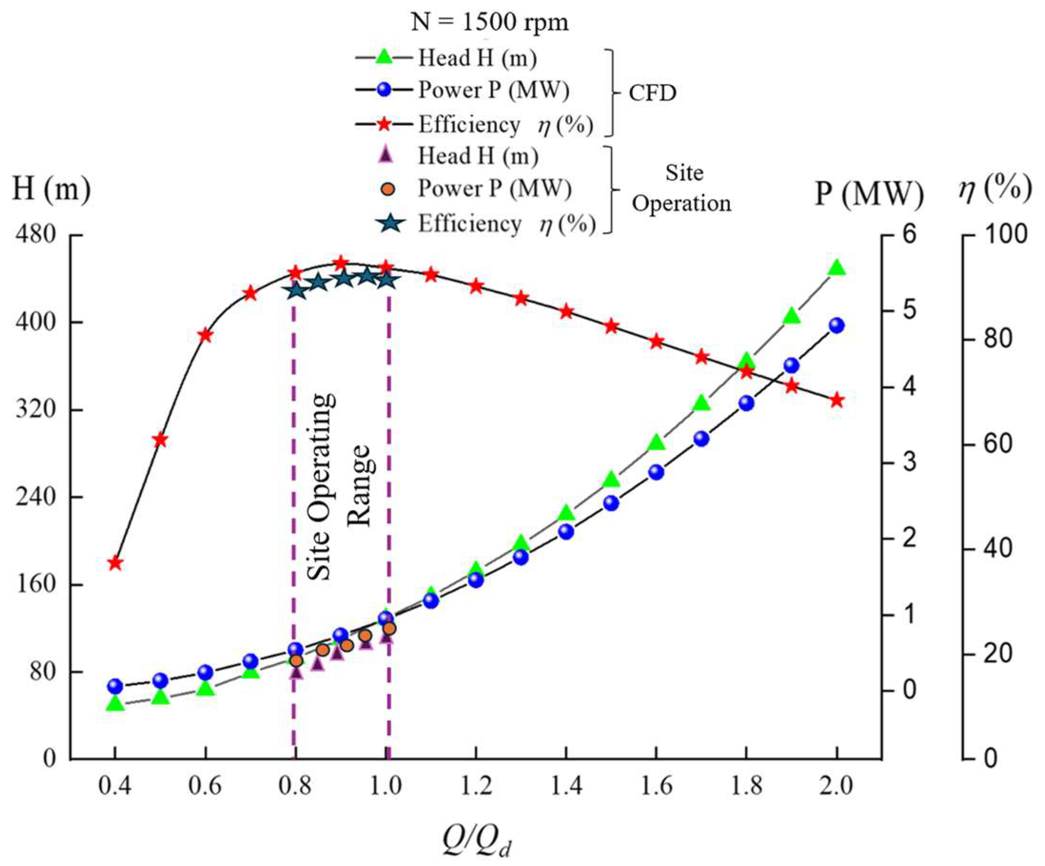Energies 18 05602 g010