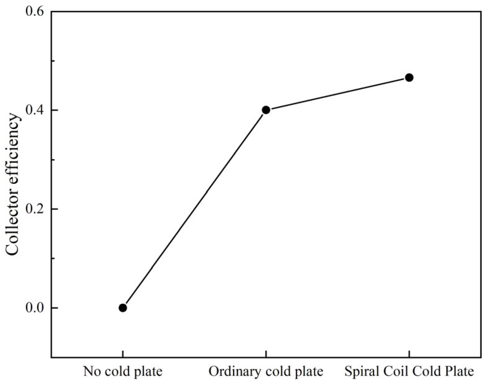 Energies 18 05603 g007