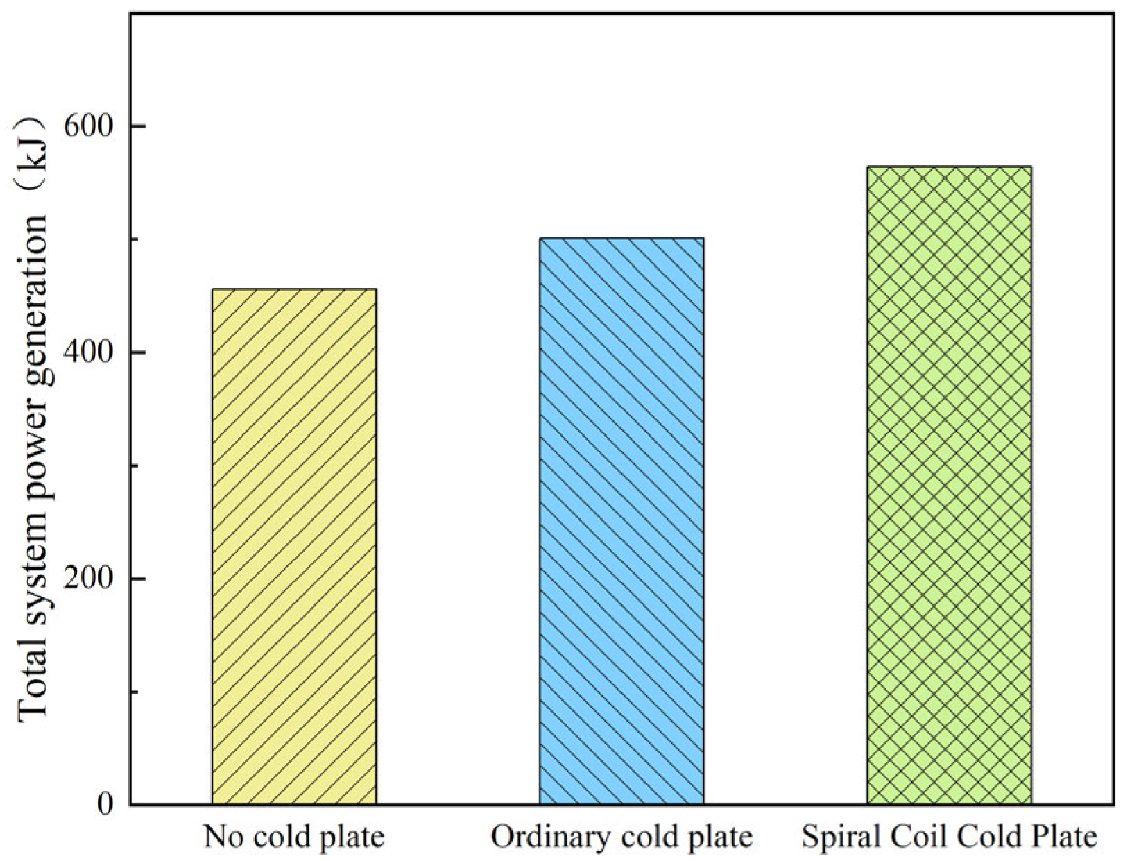 Energies 18 05603 g009