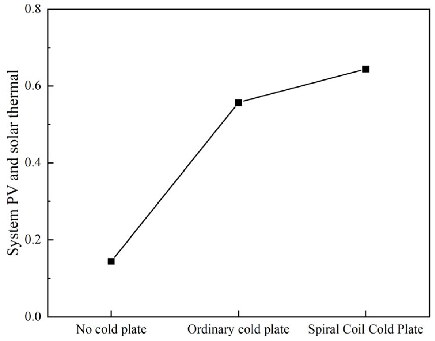 Energies 18 05603 g012