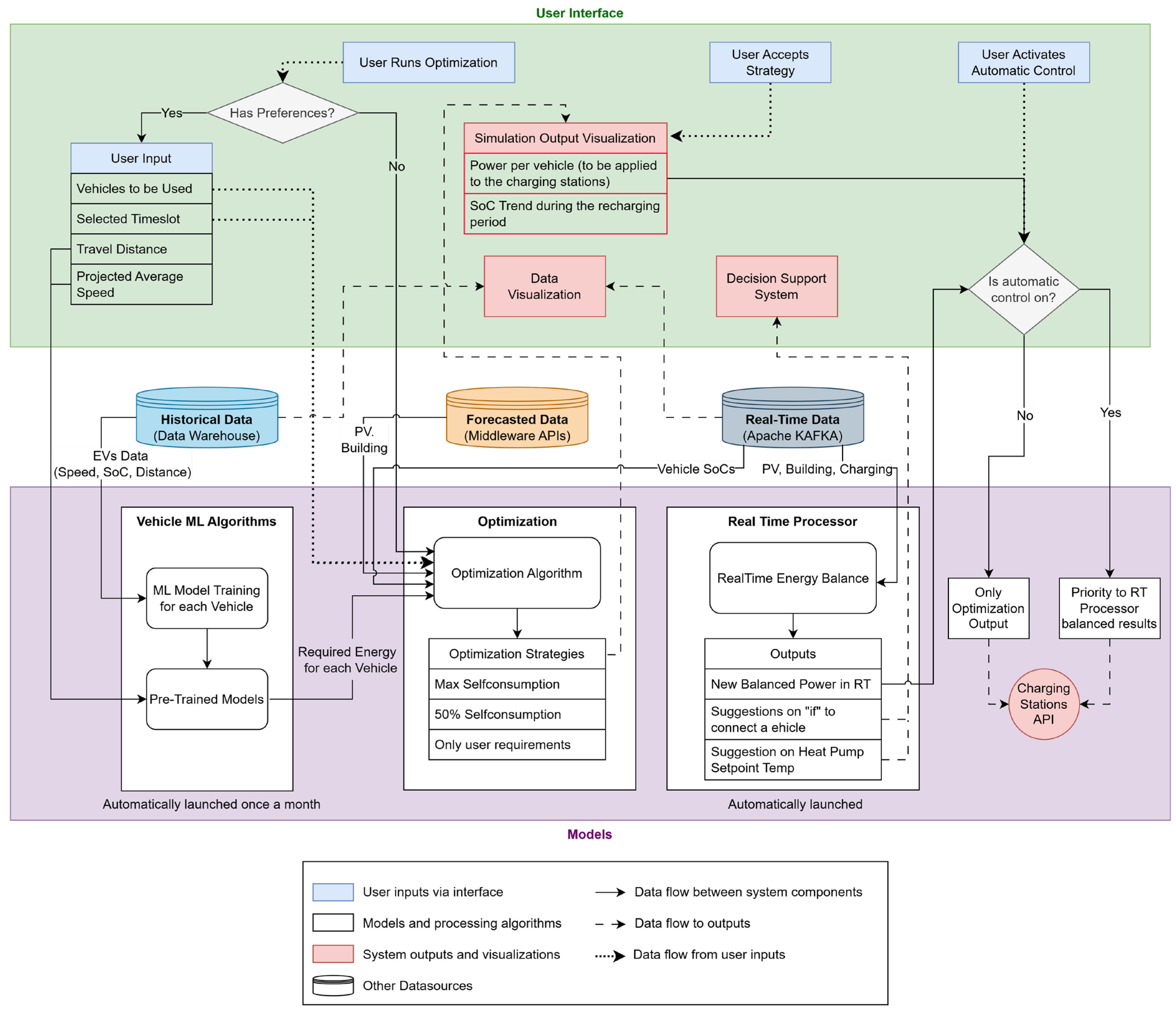 Energies 18 05605 g002 Energies 18 05605 g002
