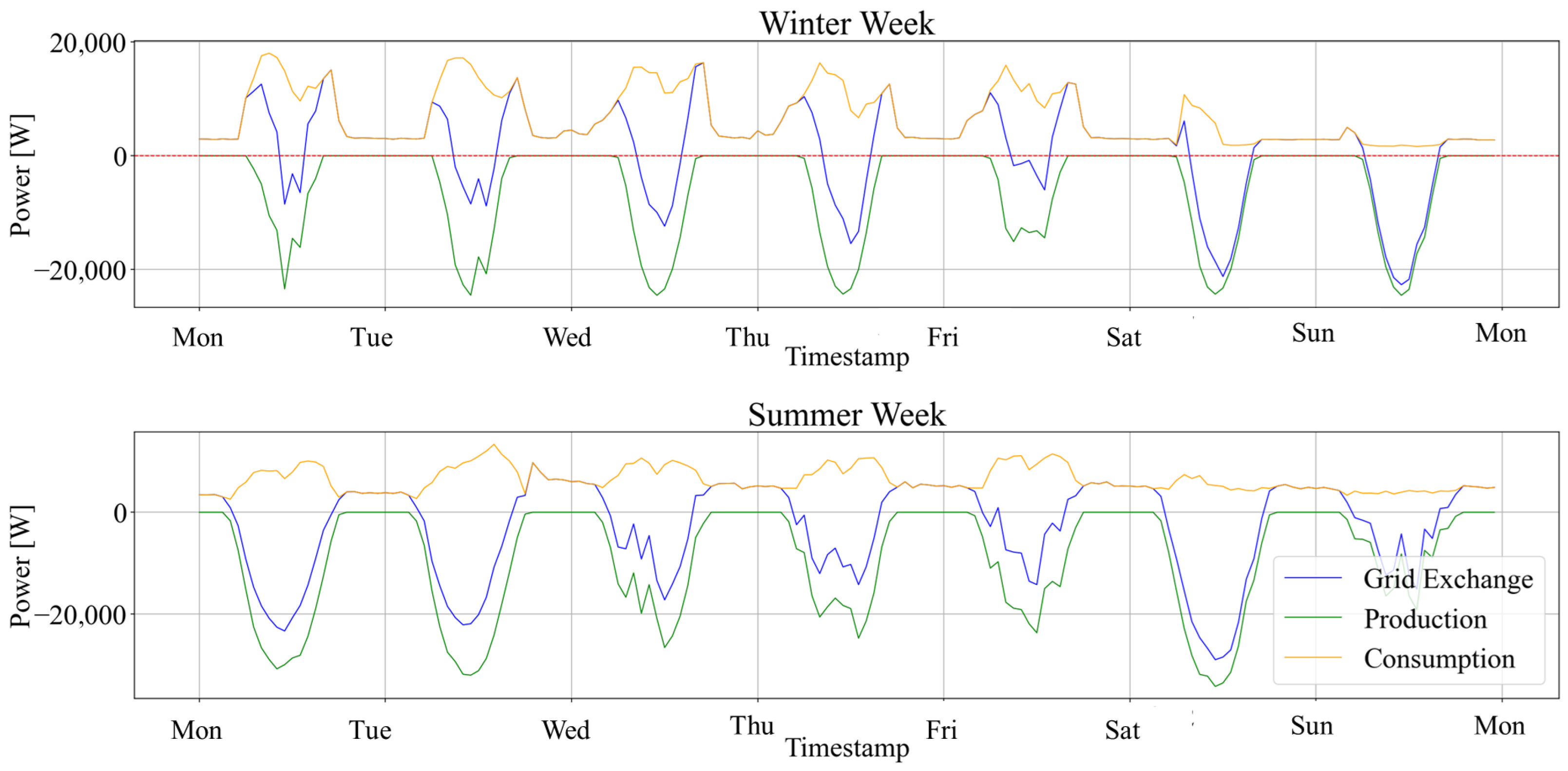 Energies 18 05605 g004 Energies 18 05605 g004