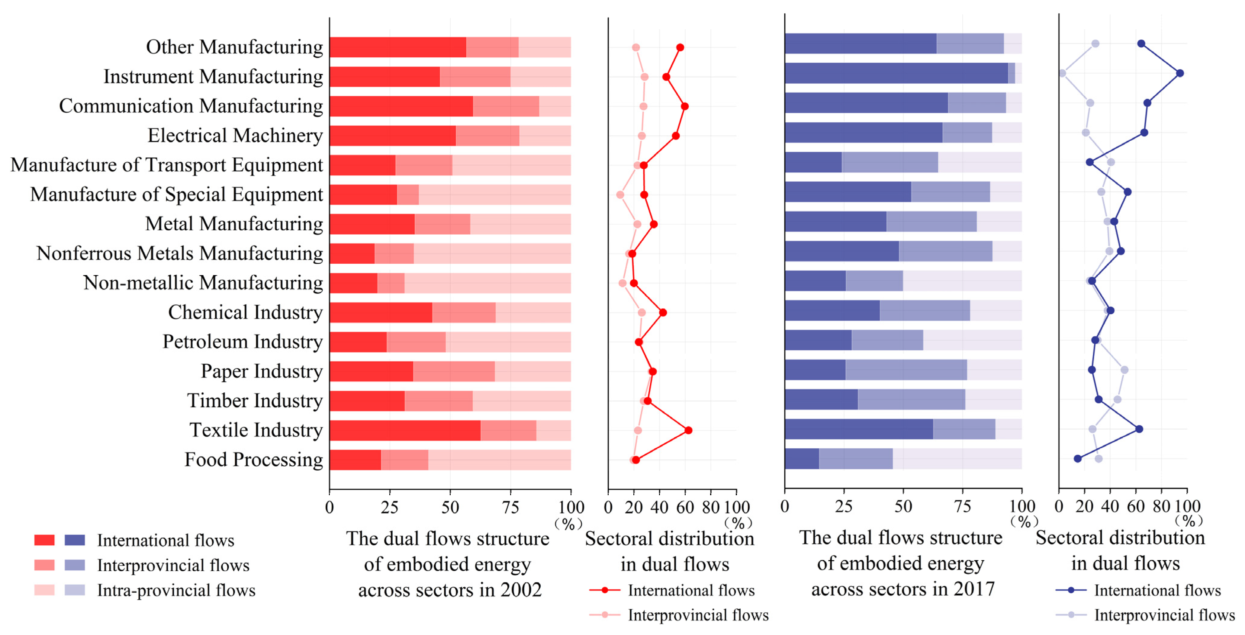 Energies 18 05607 g005
