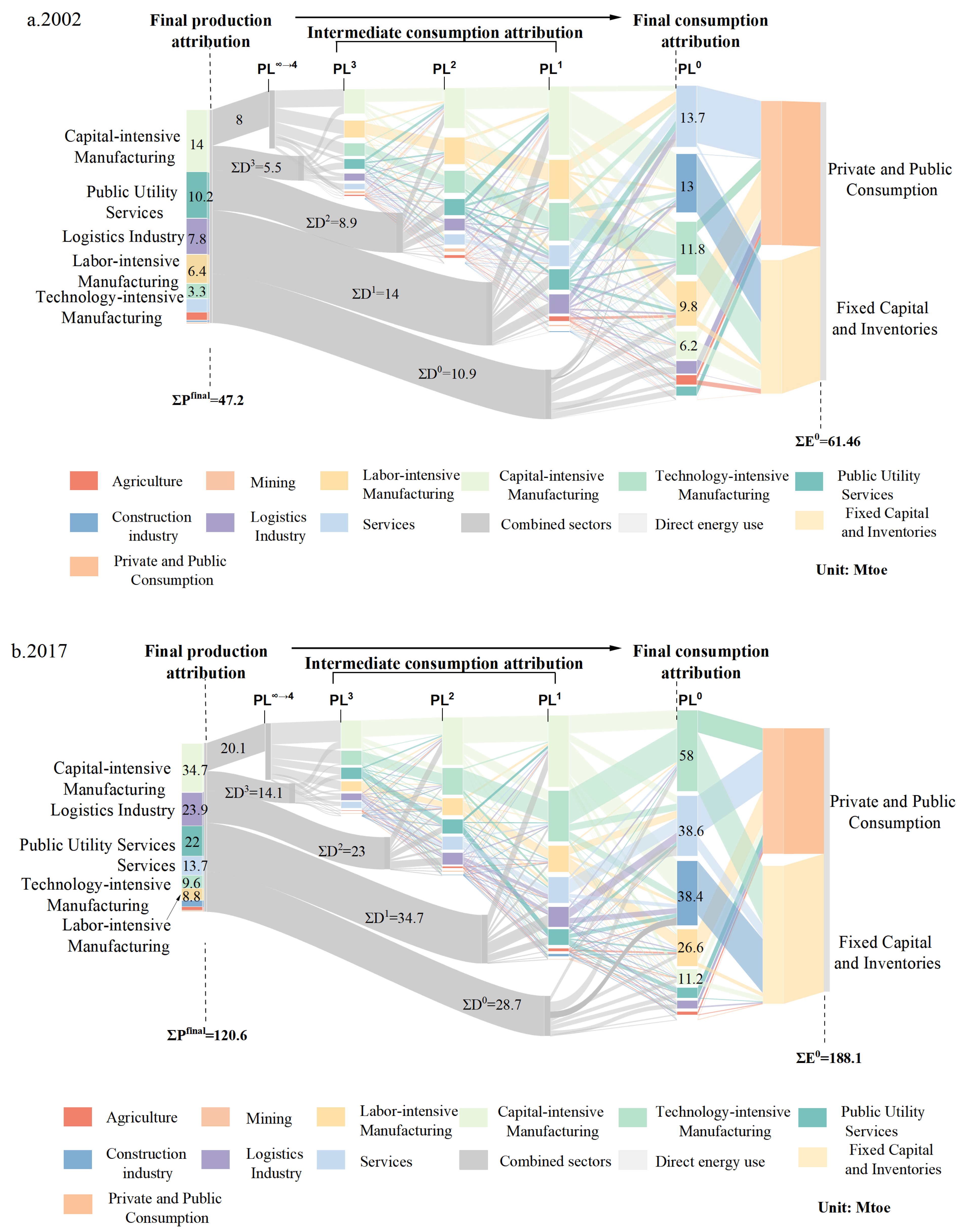 Energies 18 05607 g007
