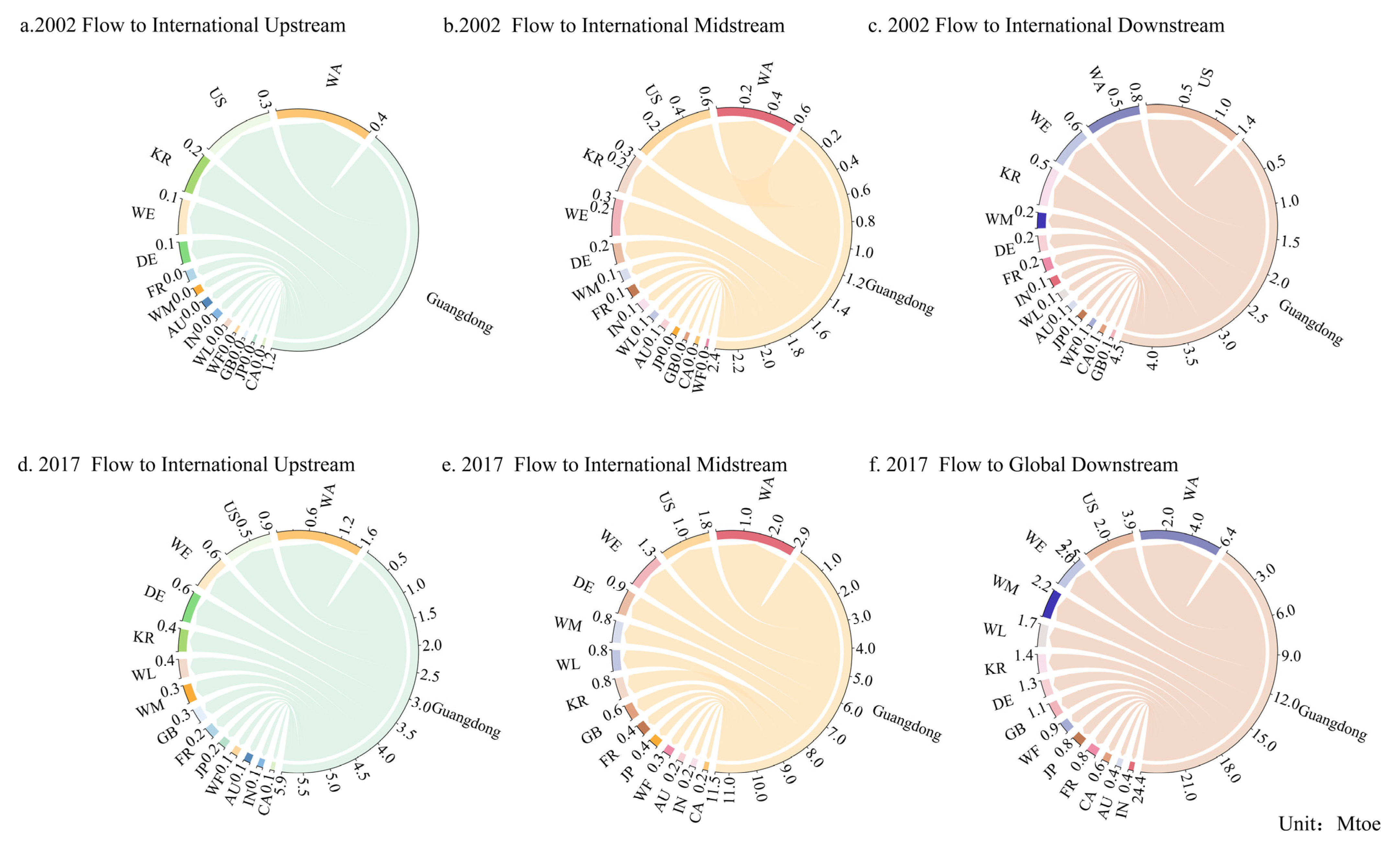 Energies 18 05607 g008