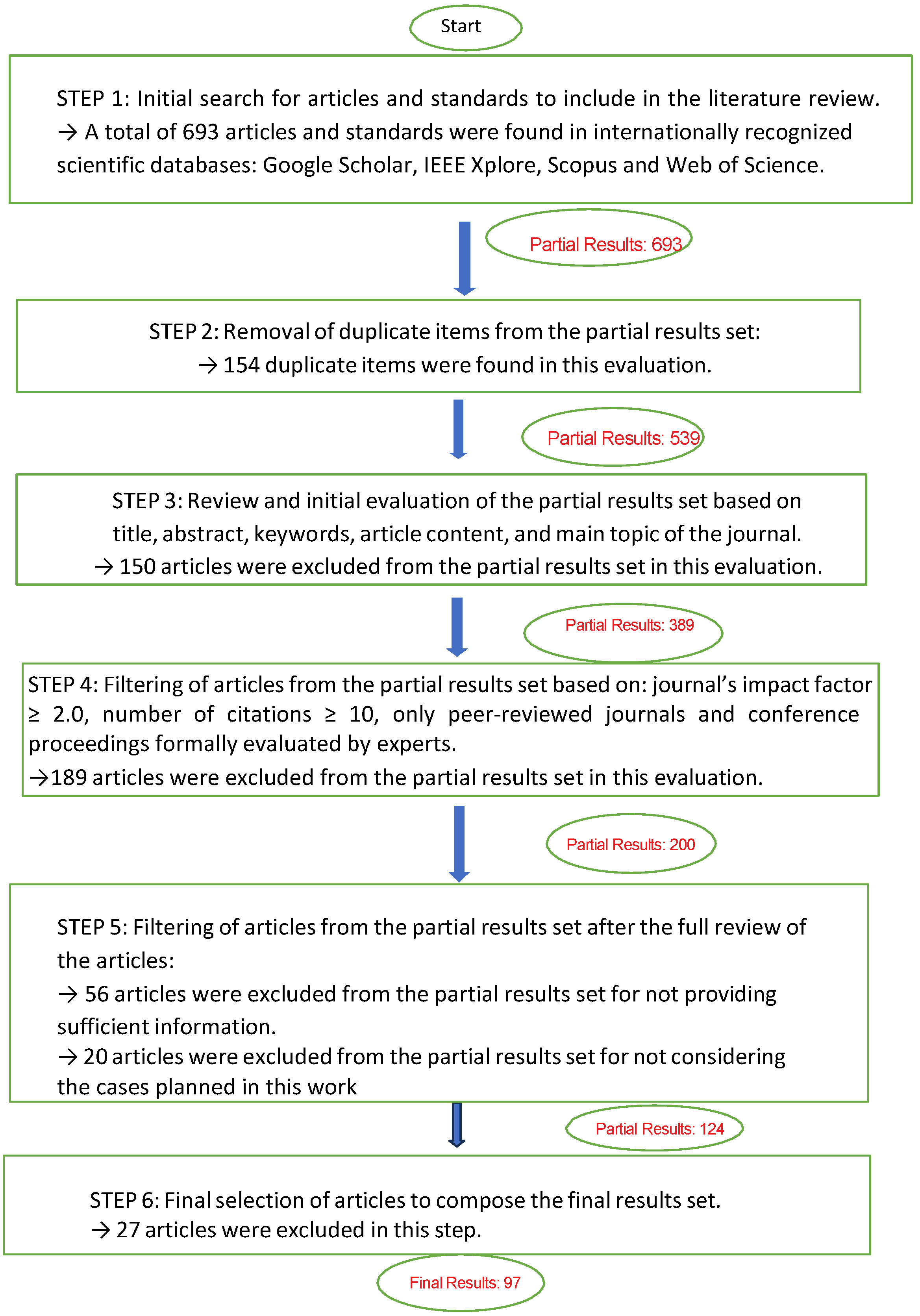 Energies 18 05616 g001 Energies 18 05616 g001