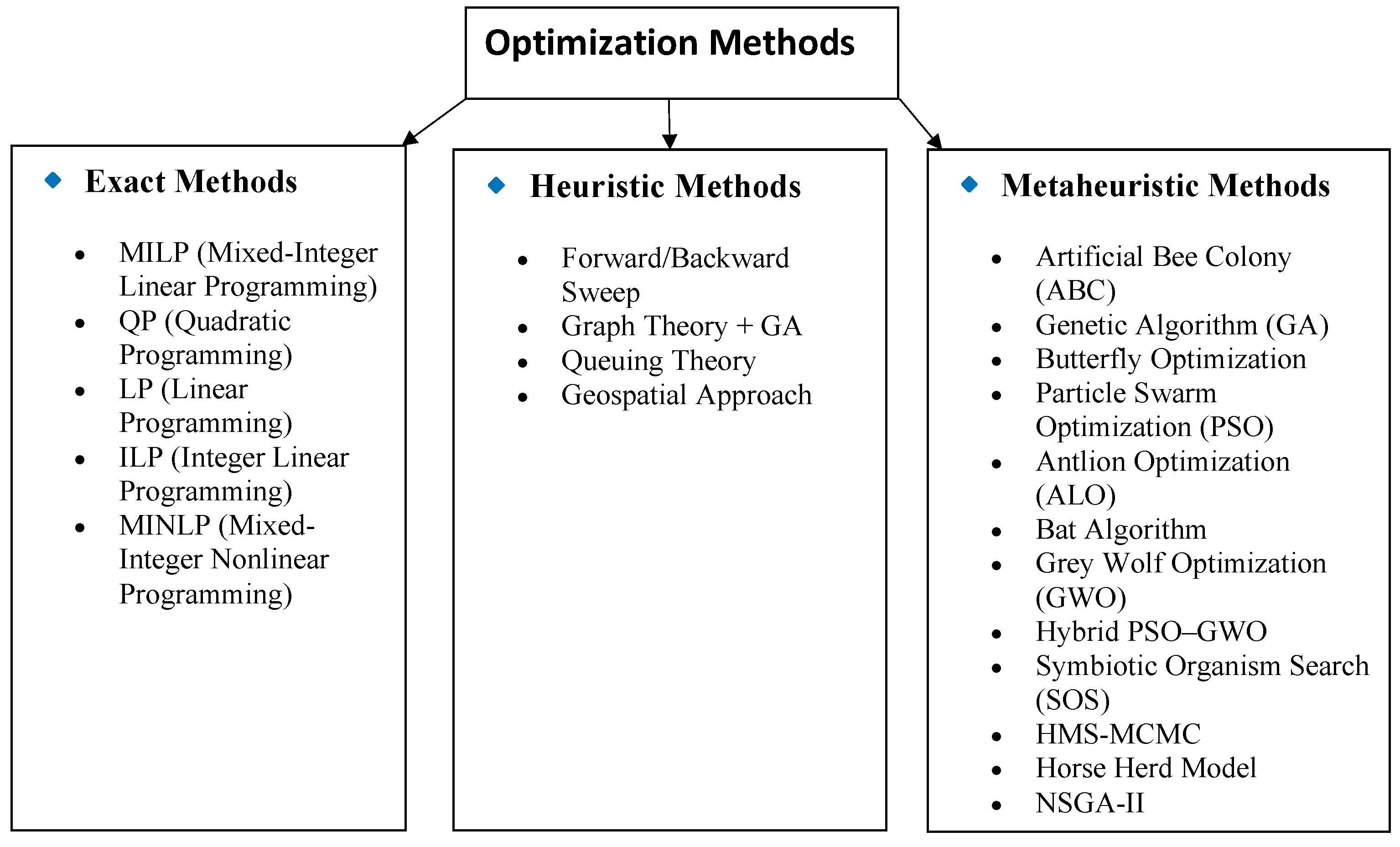 Energies 18 05616 g002 Energies 18 05616 g002