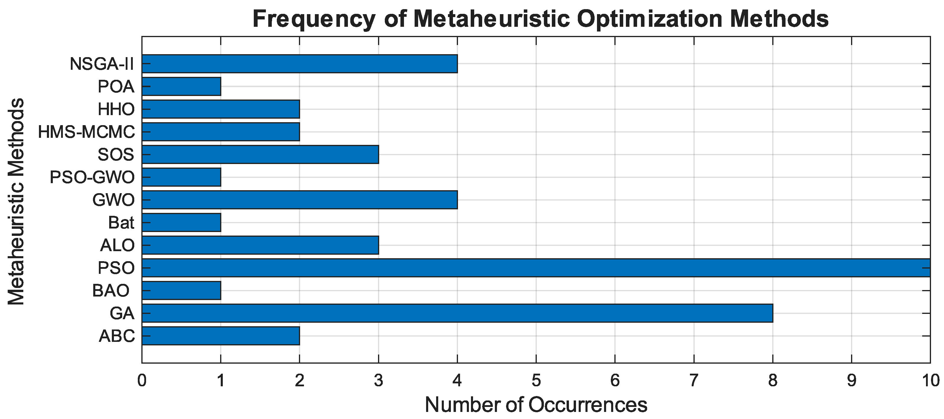Energies 18 05616 g004 Energies 18 05616 g004