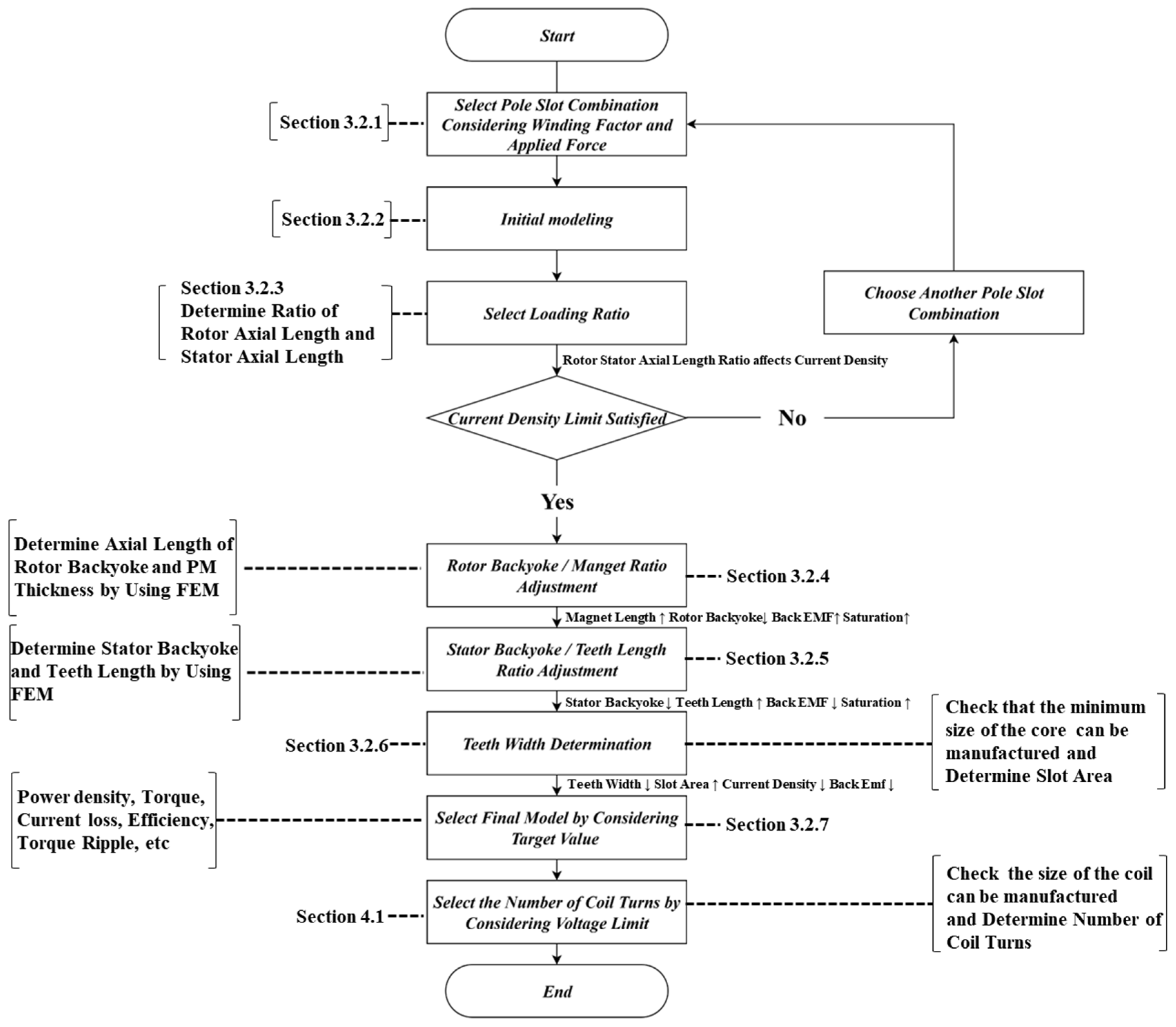 Energies 18 05619 g005