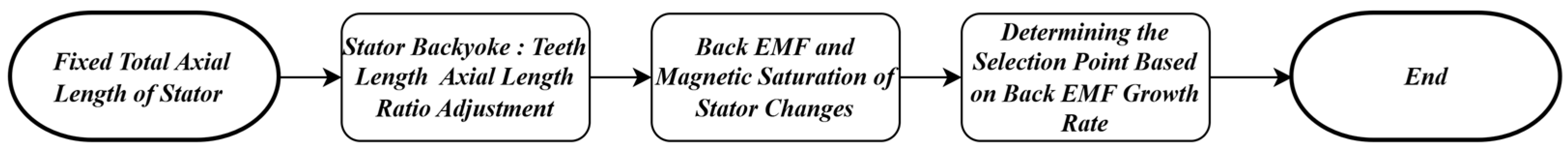 Energies 18 05619 g011