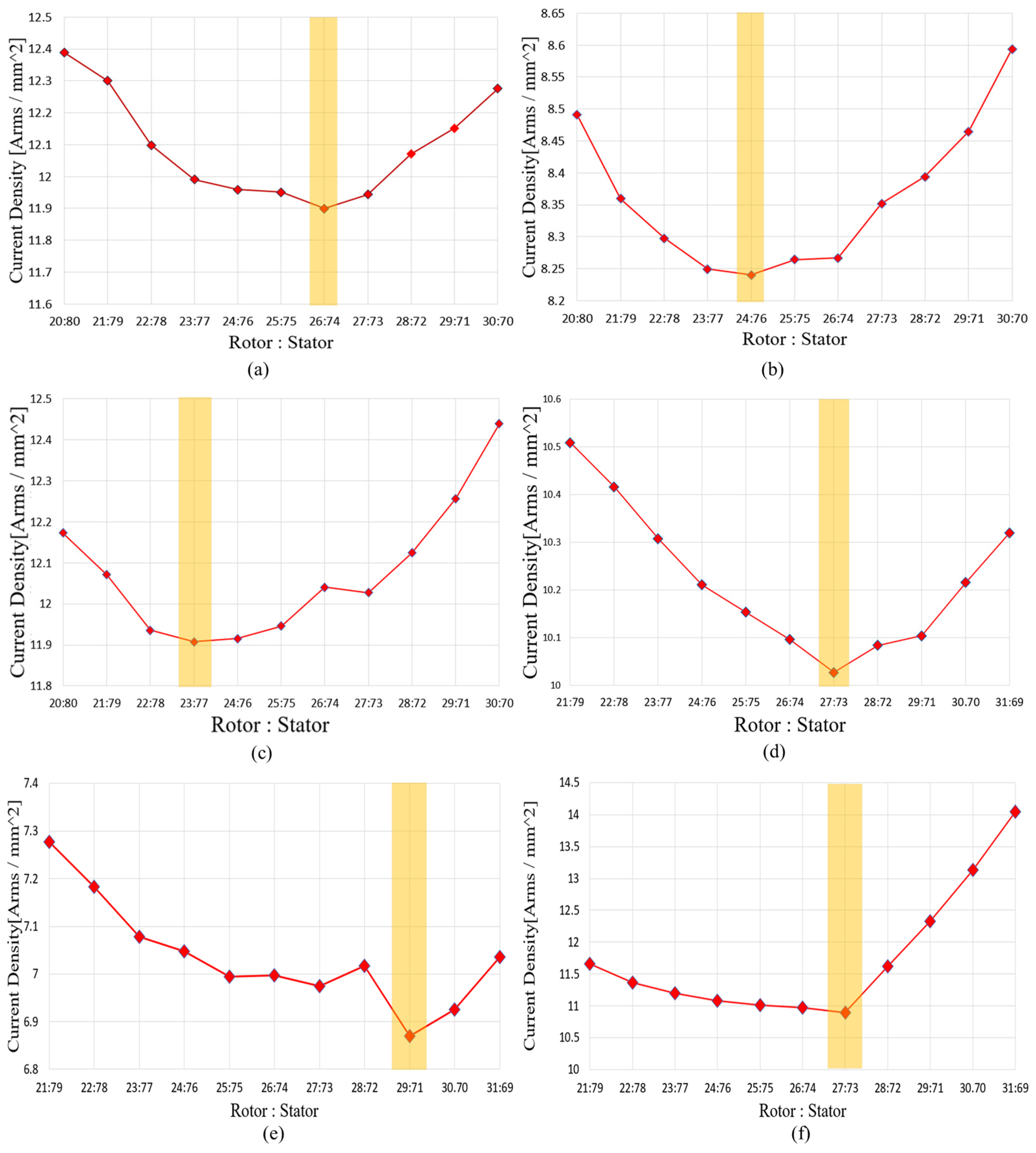 Energies 18 05619 g016