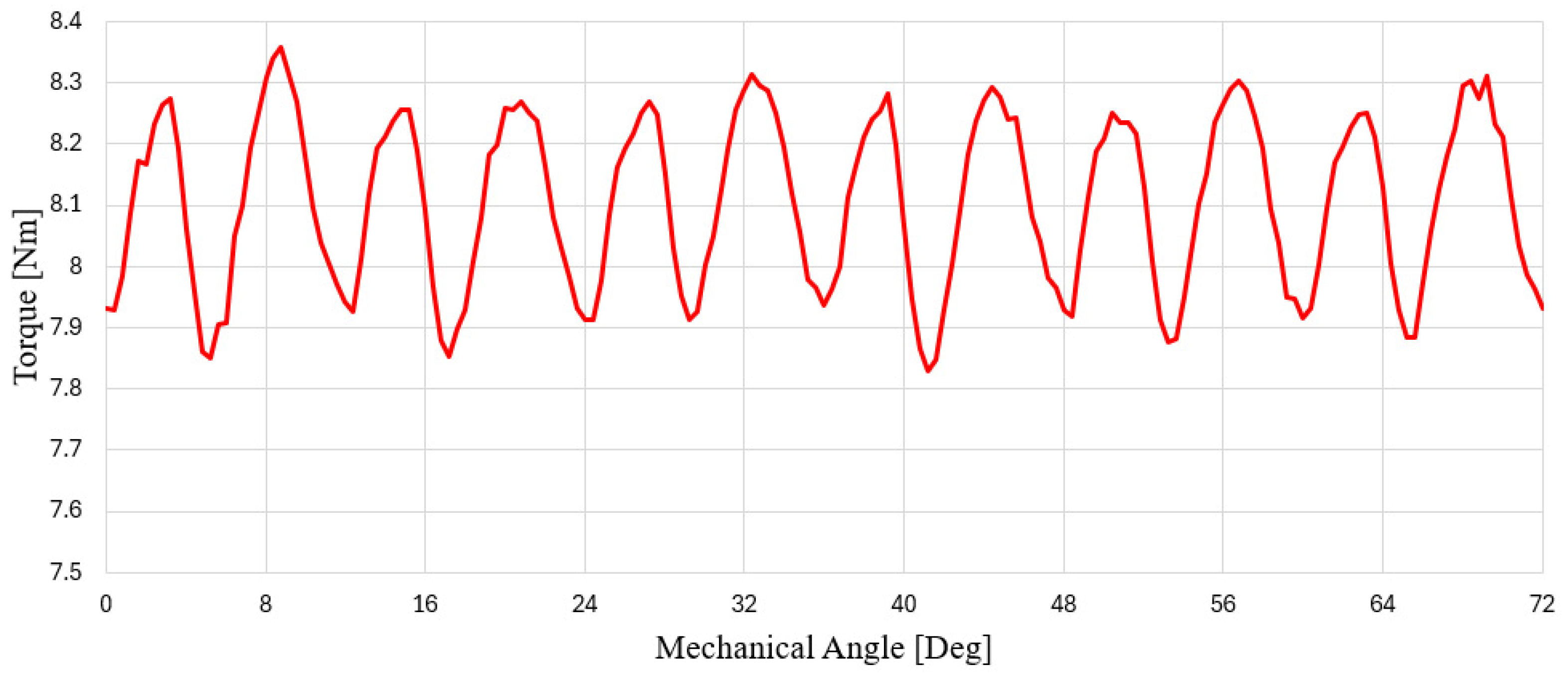 Energies 18 05619 g021
