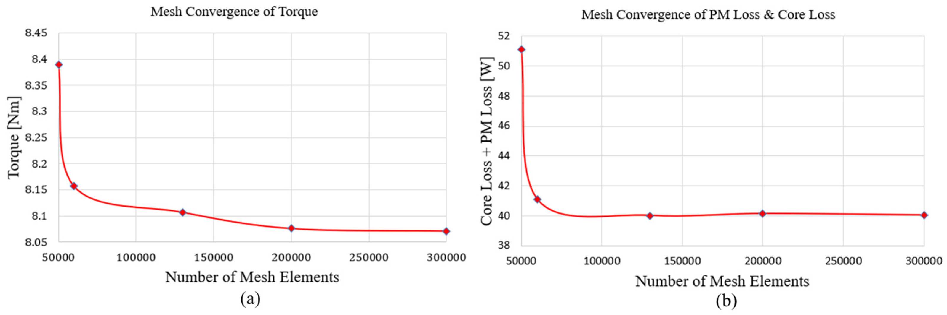 Energies 18 05619 g022