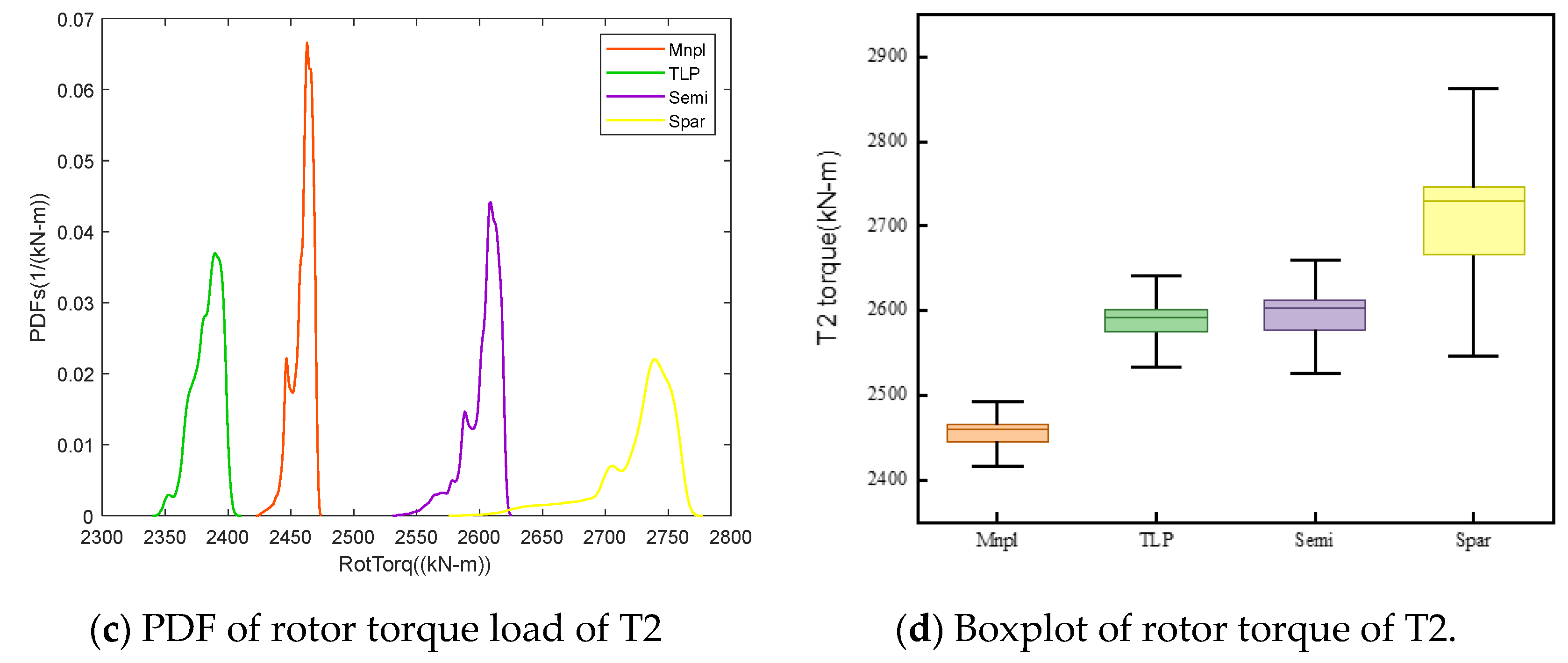 Energies 18 05620 g017b