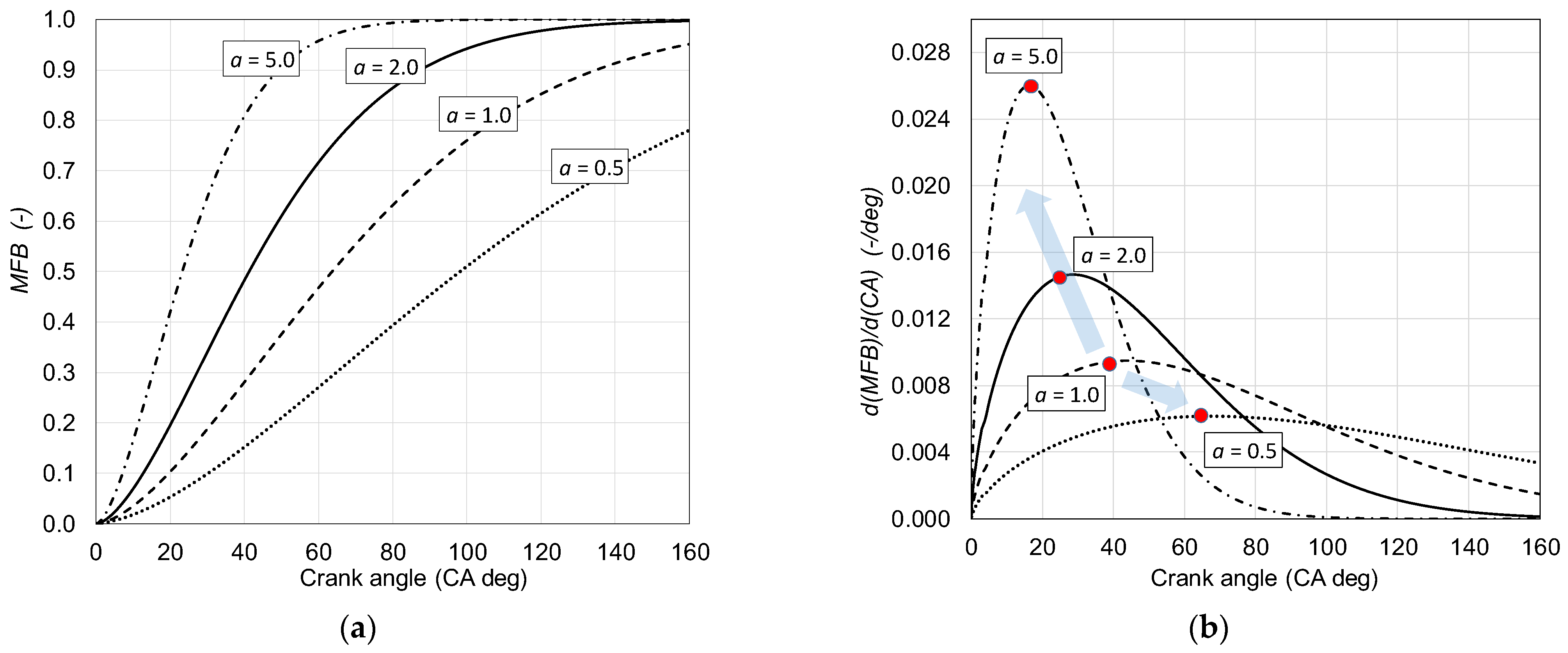 Energies 18 05622 g003 Energies 18 05622 g003