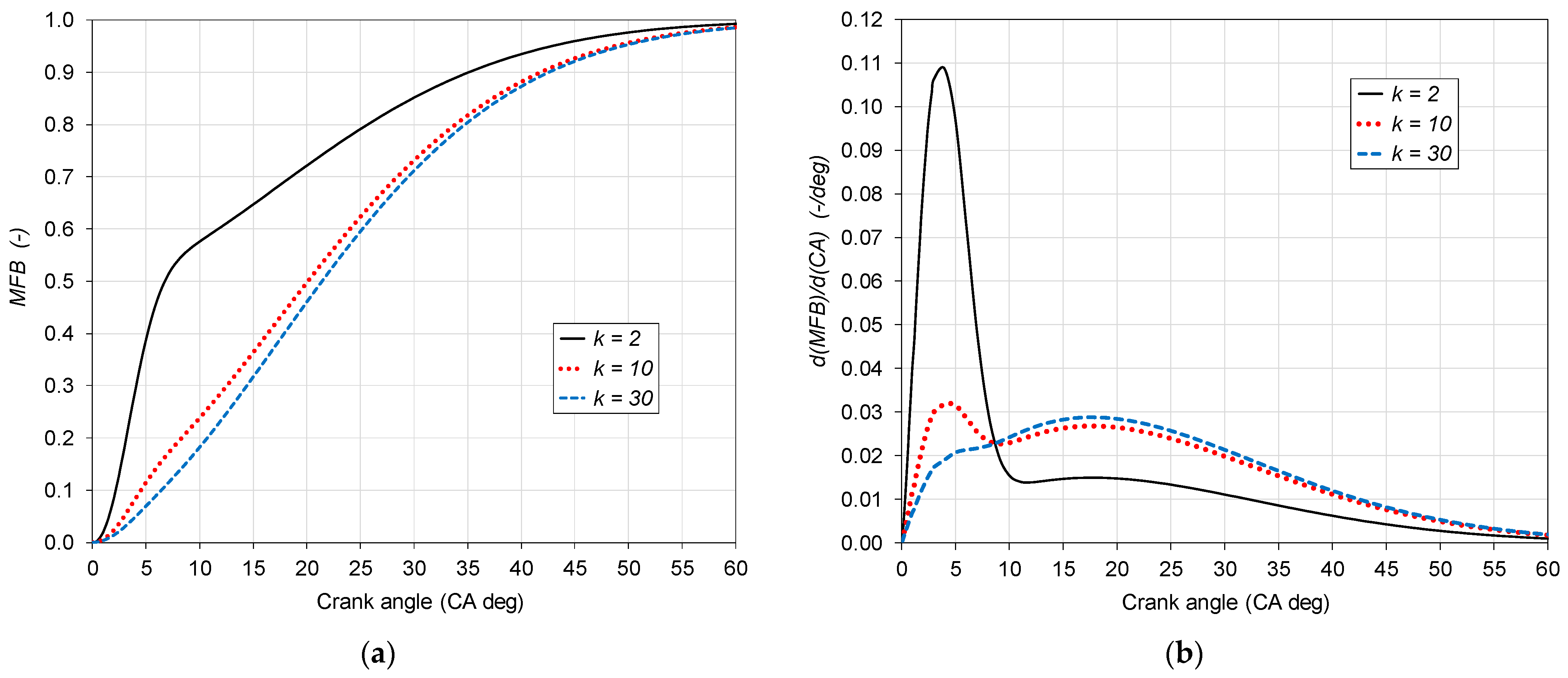 Energies 18 05622 g006 Energies 18 05622 g006