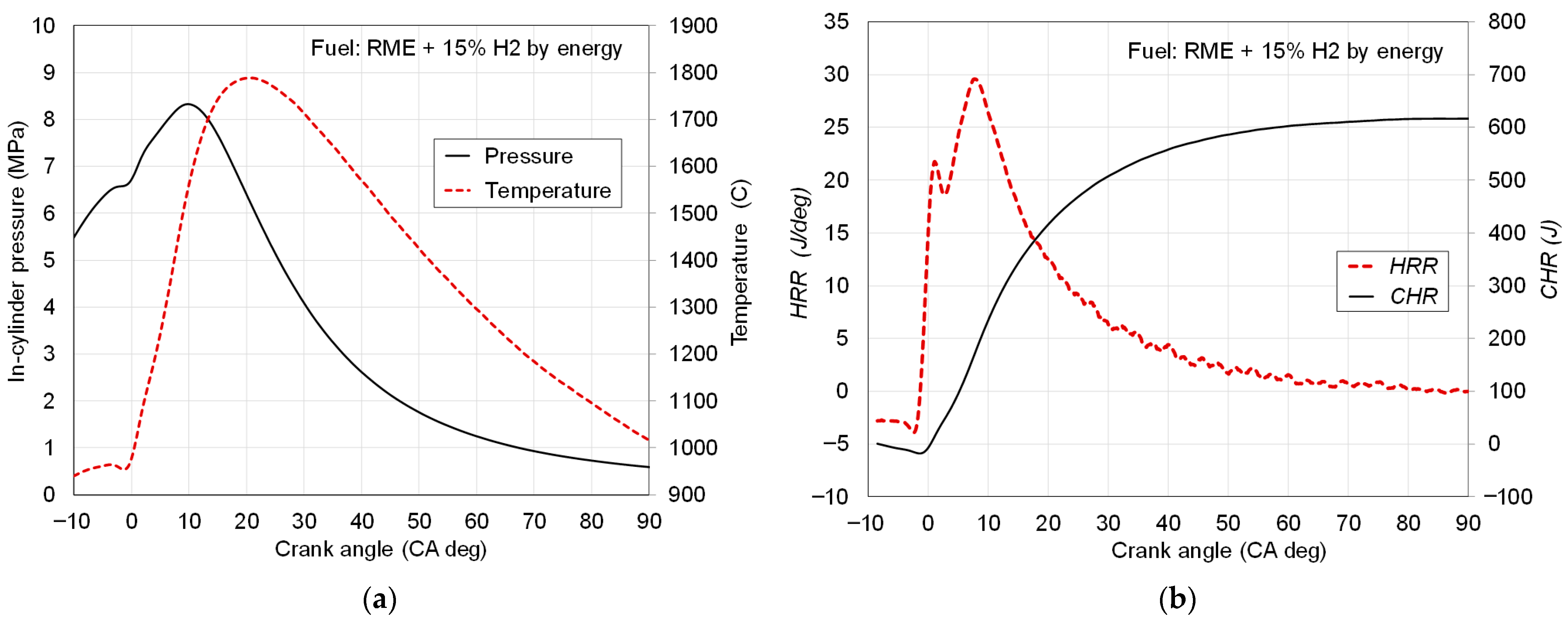 Energies 18 05622 g007 Energies 18 05622 g007