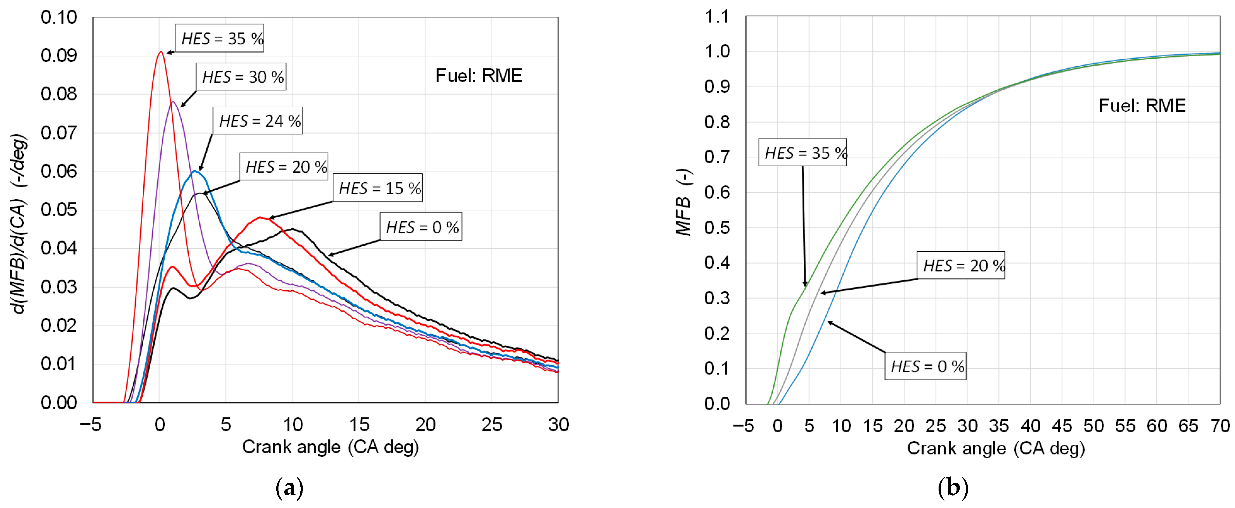 Energies 18 05622 g009 Energies 18 05622 g009