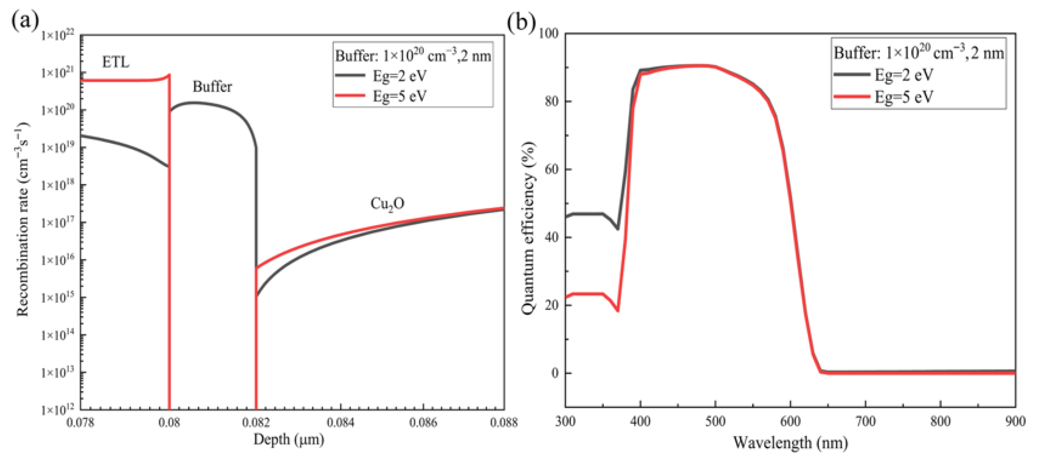 Energies 18 05623 g004