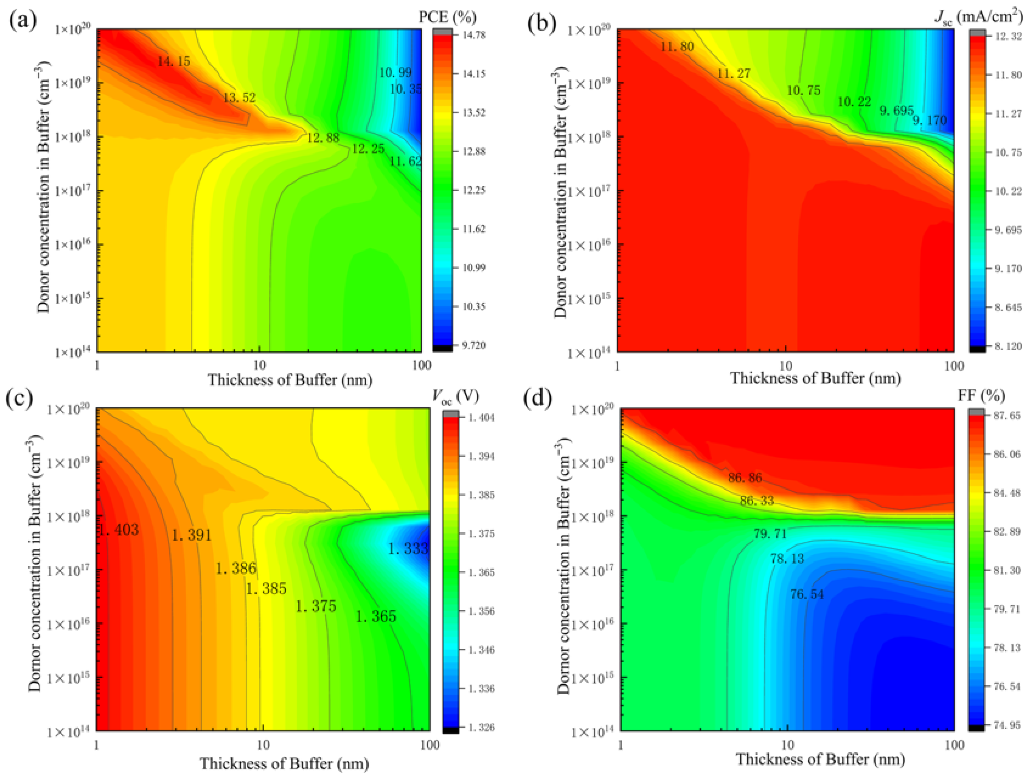Energies 18 05623 g005