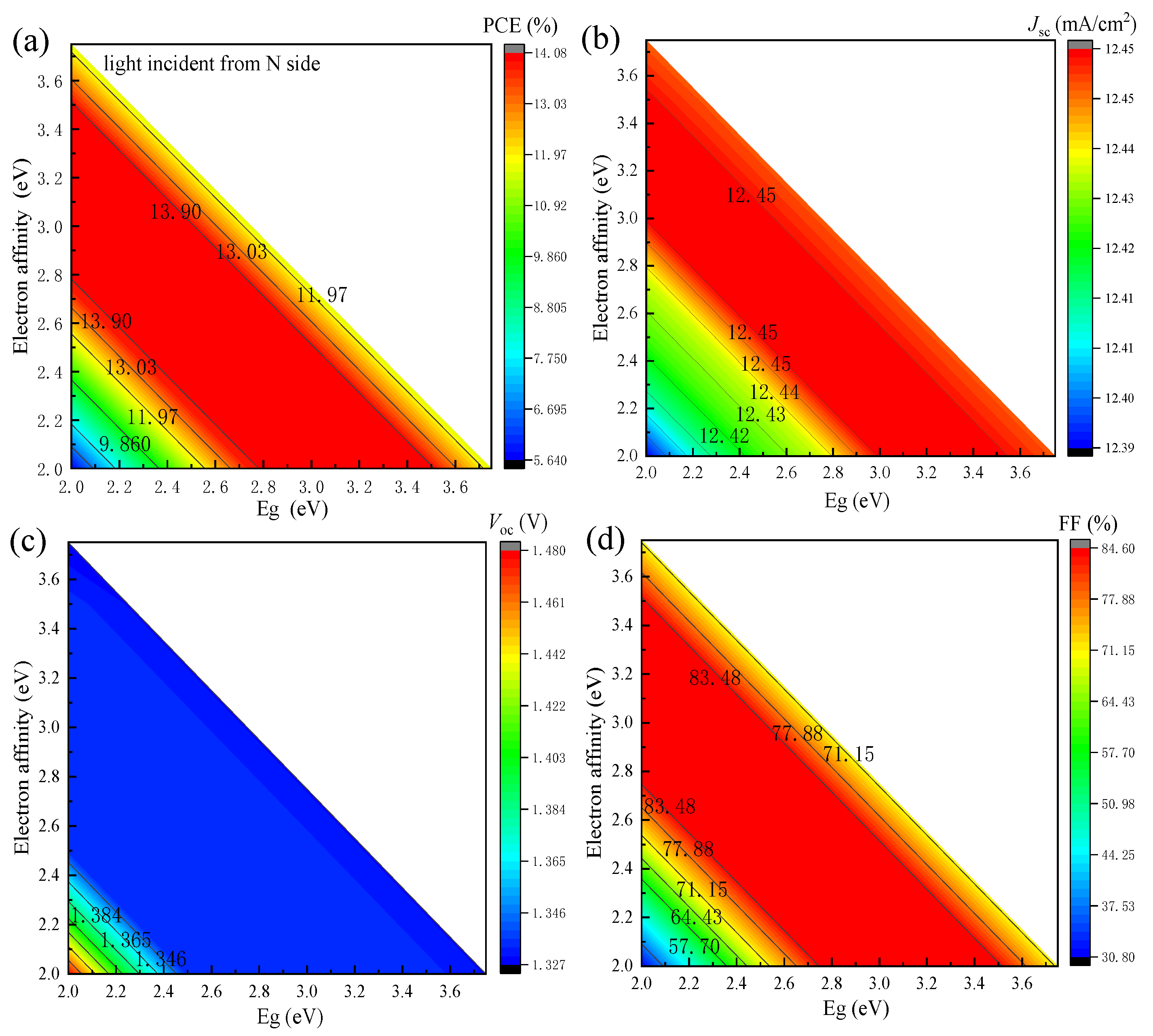 Energies 18 05623 g006