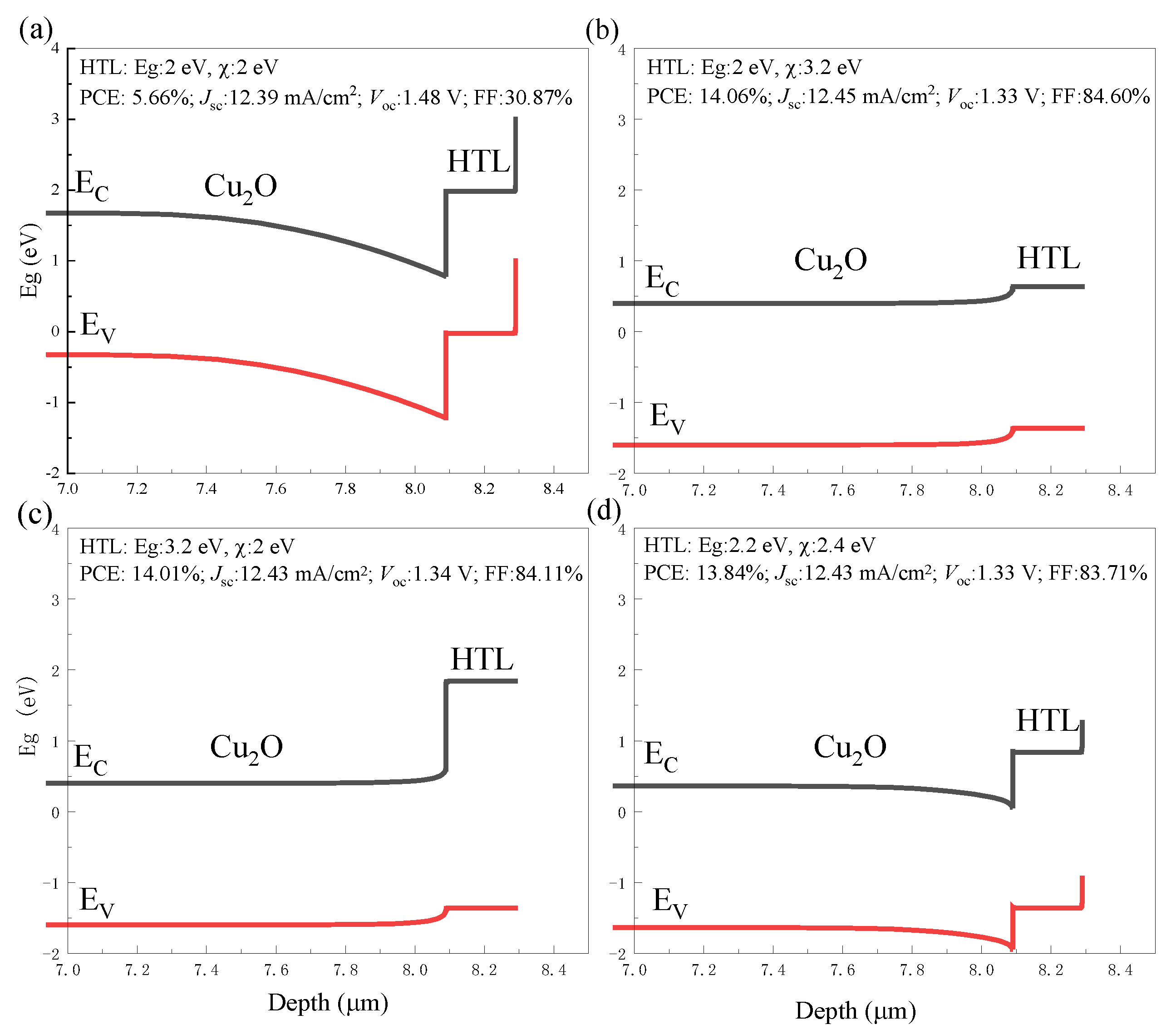 Energies 18 05623 g007