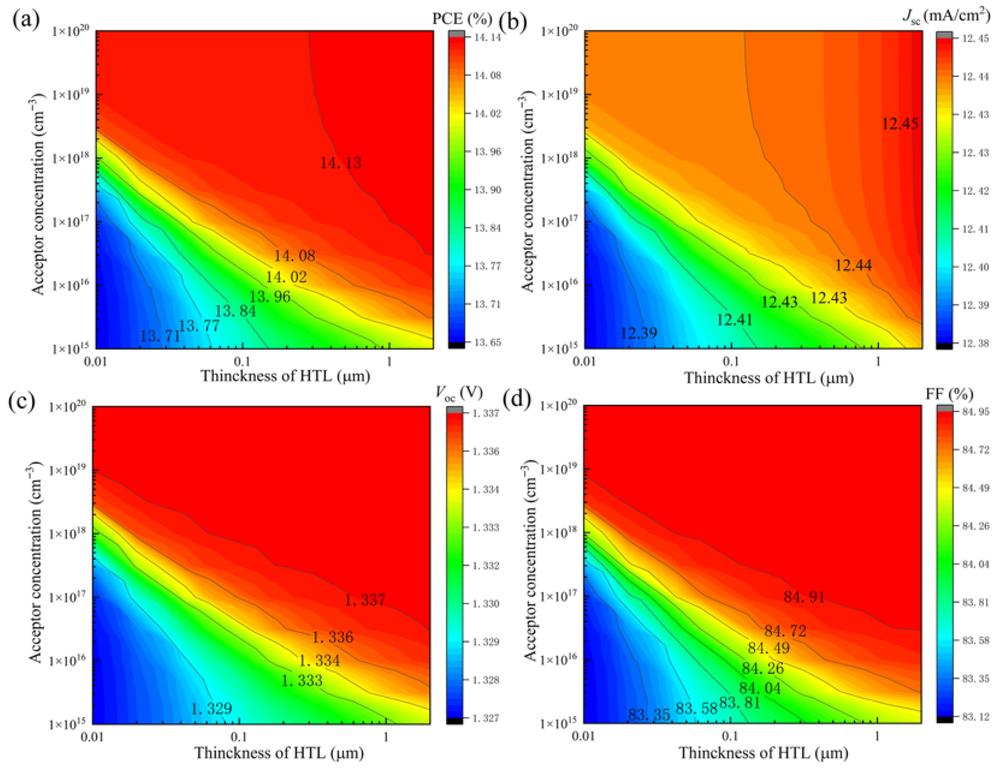 Energies 18 05623 g008
