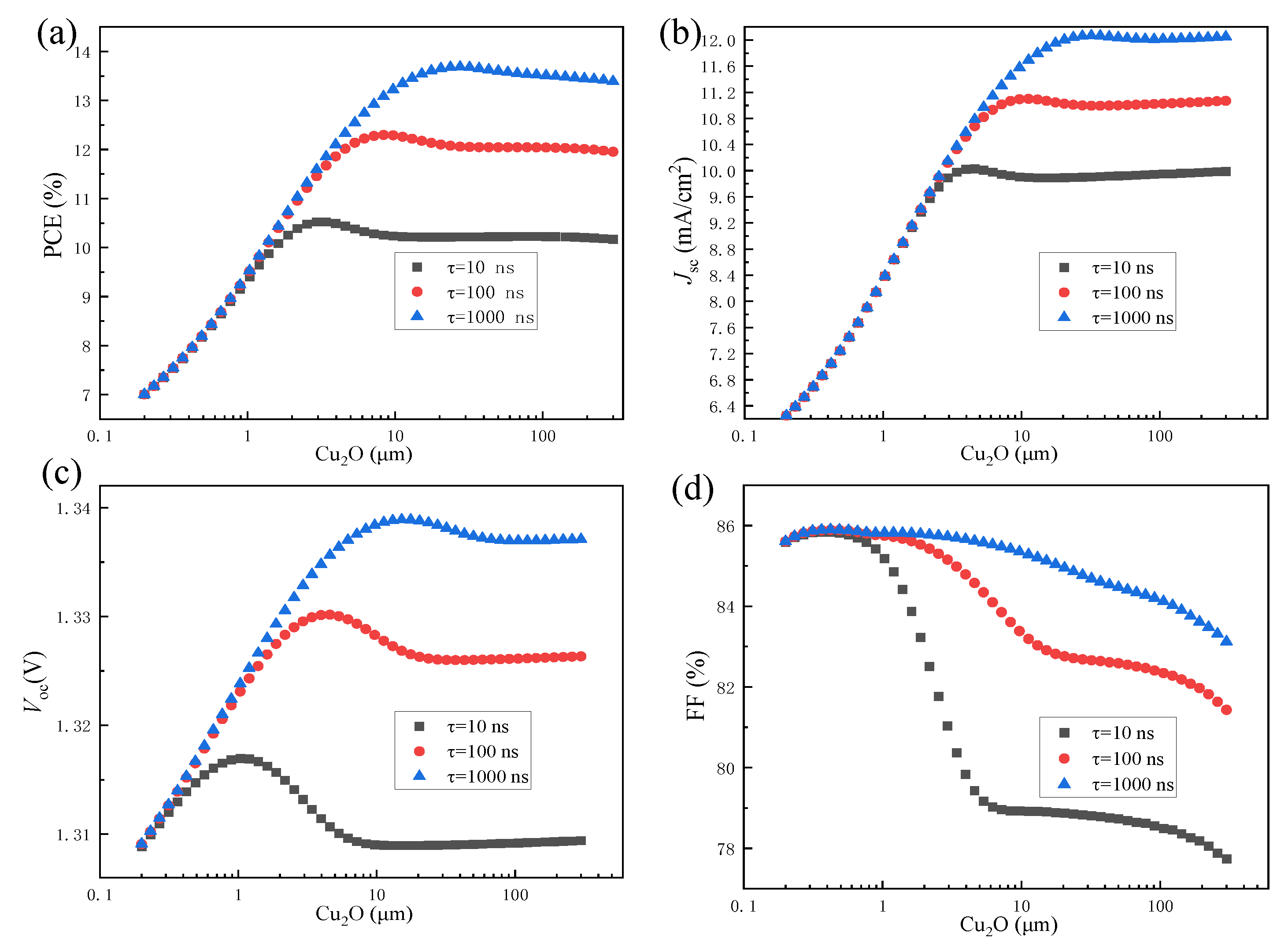 Energies 18 05623 g009