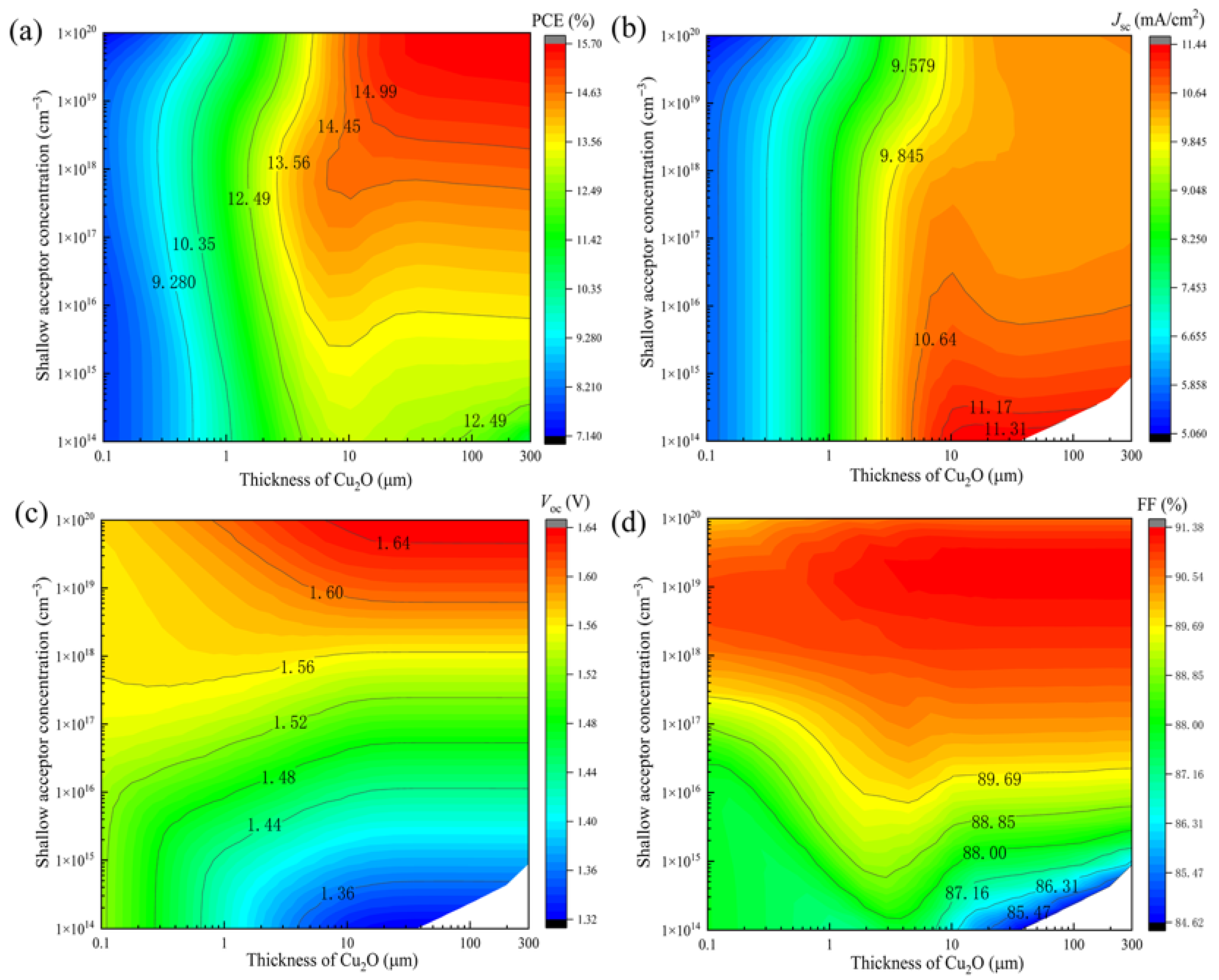 Energies 18 05623 g012