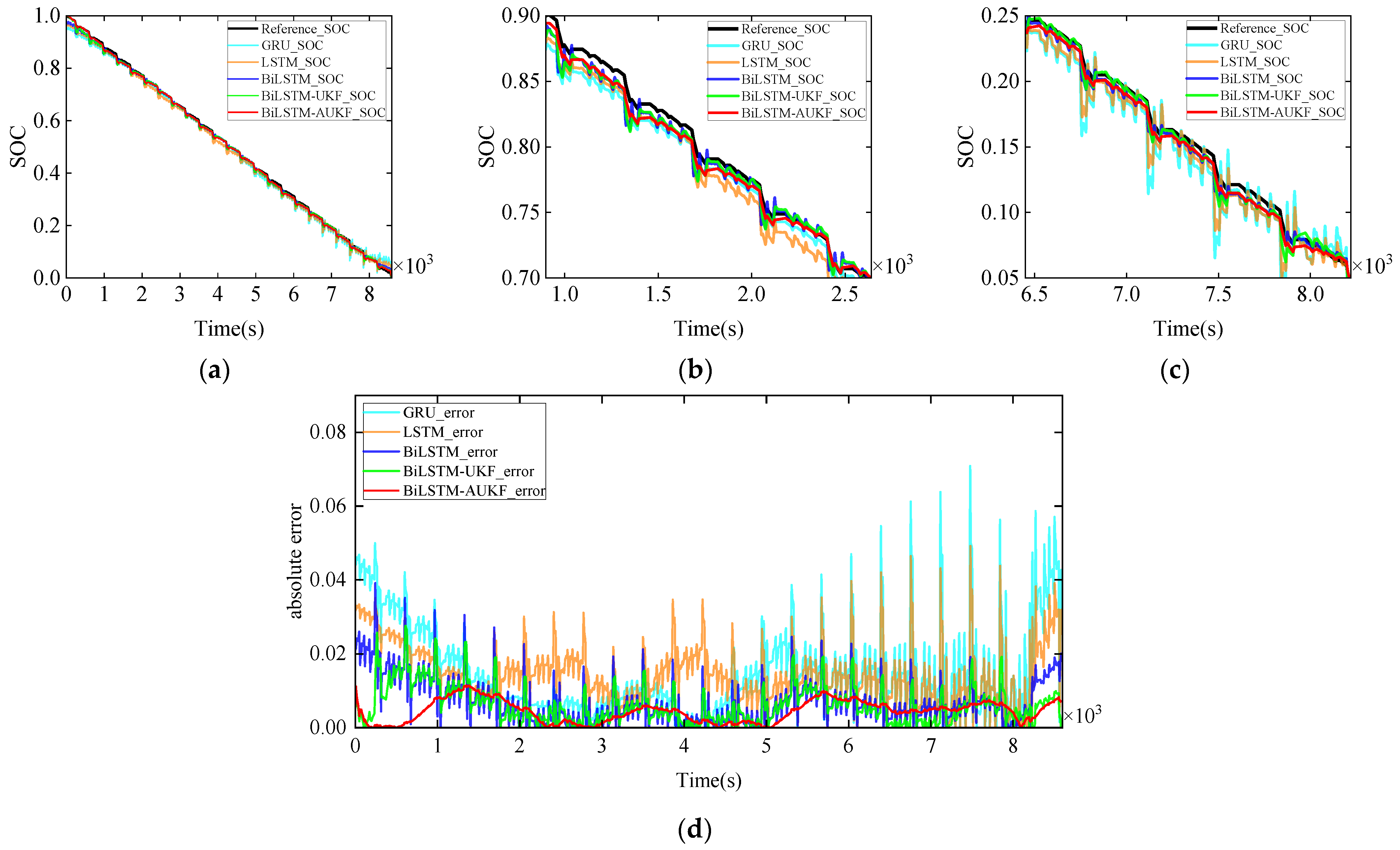Energies 18 05624 g011 Energies 18 05624 g011